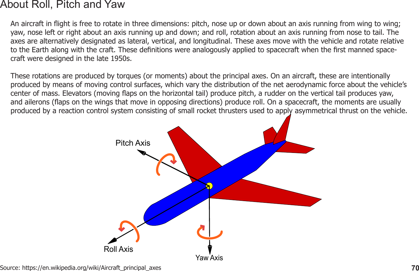 70About Roll, Pitch and YawAn aircraft in ight is free to rotate in three dimensions: pitch, nose up or down about an axis running from wing to wing; yaw, nose left or right about an axis running up and down; and roll, rotation about an axis running from nose to tail. The axes are alternatively designated as lateral, vertical, and longitudinal. These axes move with the vehicle and rotate relative to the Earth along with the craft. These denitions were analogously applied to spacecraft when the rst manned space-craft were designed in the late 1950s.These rotations are produced by torques (or moments) about the principal axes. On an aircraft, these are intentionally produced by means of moving control surfaces, which vary the distribution of the net aerodynamic force about the vehicle’s center of mass. Elevators (moving aps on the horizontal tail) produce pitch, a rudder on the vertical tail produces yaw, and ailerons (aps on the wings that move in opposing directions) produce roll. On a spacecraft, the moments are usually produced by a reaction control system consisting of small rocket thrusters used to apply asymmetrical thrust on the vehicle.Source: https://en.wikipedia.org/wiki/Aircraft_principal_axesYaw AxisRoll AxisPitch Axis