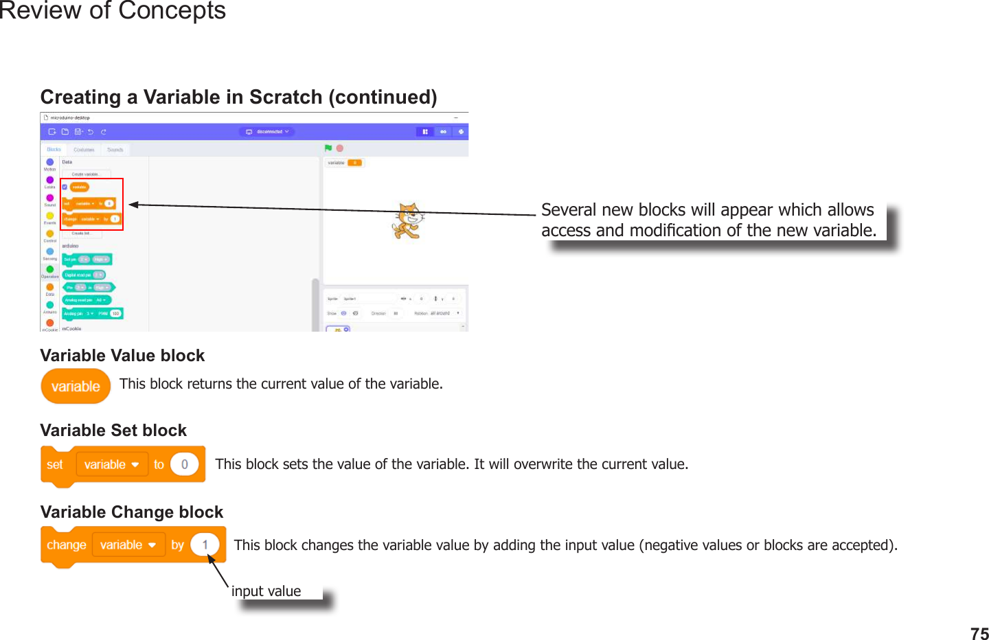 75Review of ConceptsCreating a Variable in Scratch (continued)Several new blocks will appear which allows access and modication of the new variable.Variable Value blockVariable Set blockVariable Change blockThis block returns the current value of the variable.This block sets the value of the variable. It will overwrite the current value.This block changes the variable value by adding the input value (negative values or blocks are accepted).input value