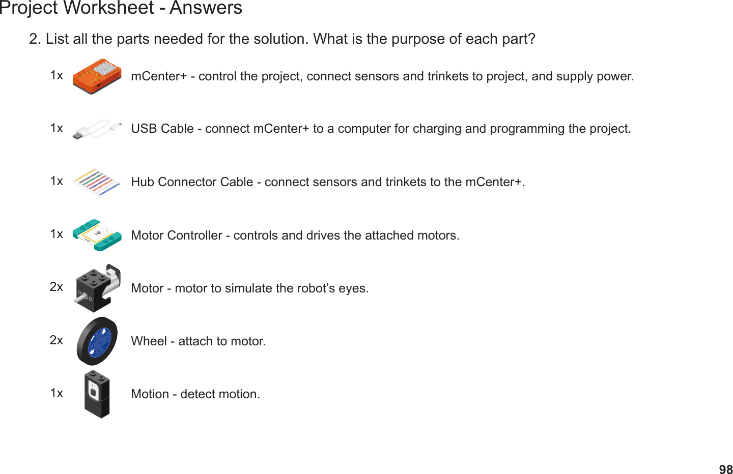 98Project Worksheet - Answers2. List all the parts needed for the solution. What is the purpose of each part?1x mCenter+ - control the project, connect sensors and trinkets to project, and supply power.1x Hub Connector Cable - connect sensors and trinkets to the mCenter+.1x USB Cable - connect mCenter+ to a computer for charging and programming the project.2x Motor - motor to simulate the robot’s eyes.1x Motion - detect motion.1x Motor Controller - controls and drives the attached motors.2x Wheel - attach to motor.