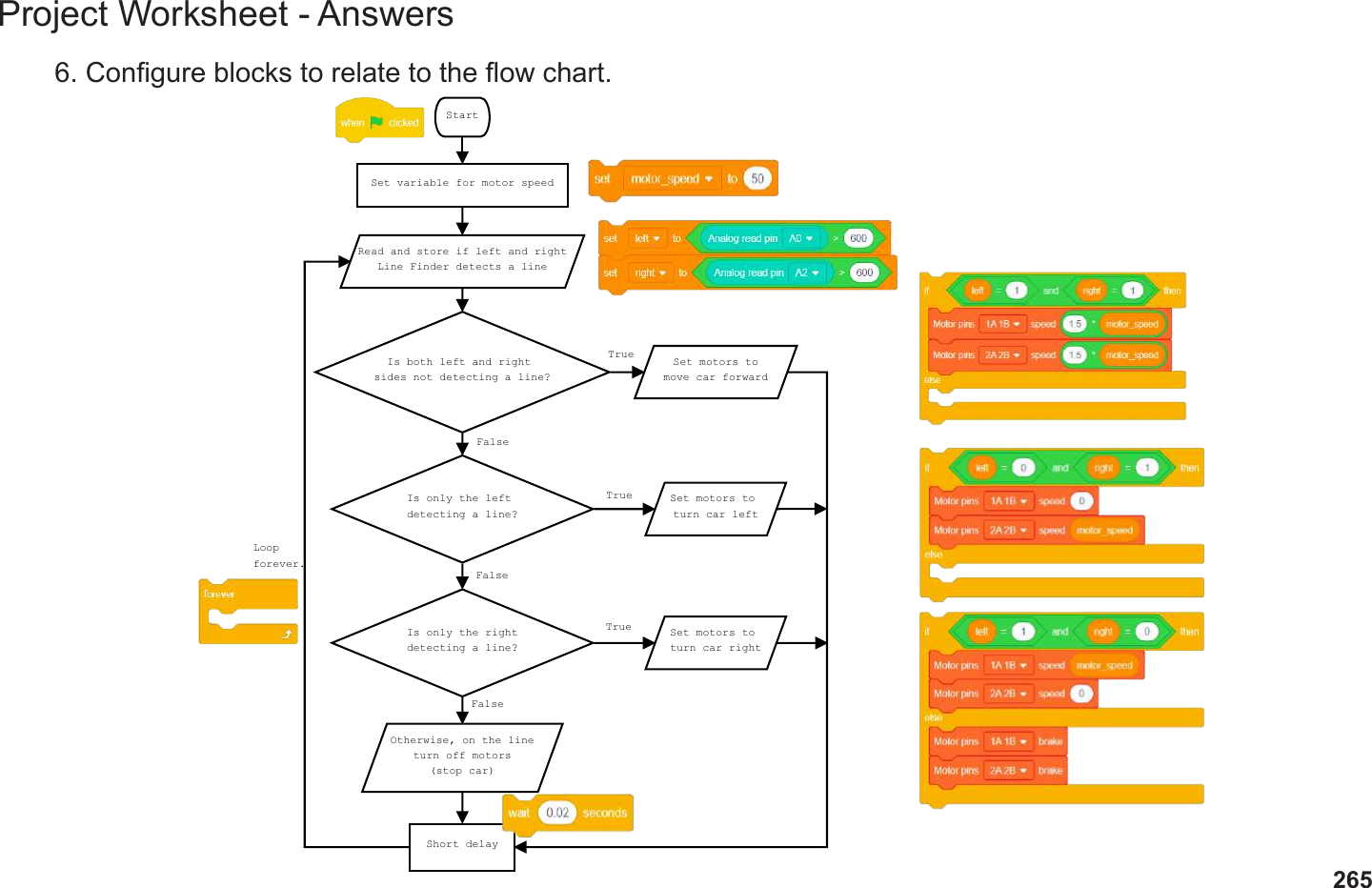 265Project Worksheet - Answers6. Congure blocks to relate to the ow chart.StartSet variable for motor speedRead and store if left and rightLine Finder detects a lineIs both left and right sides not detecting a line?Is only the left detecting a line?Is only the rightdetecting a line?Otherwise, on the lineturn off motors(stop car)Set motors tomove car forwardSet motors to turn car leftSet motors to turn car rightShort delayLoopforever.TrueTrueTrueFalseFalseFalse