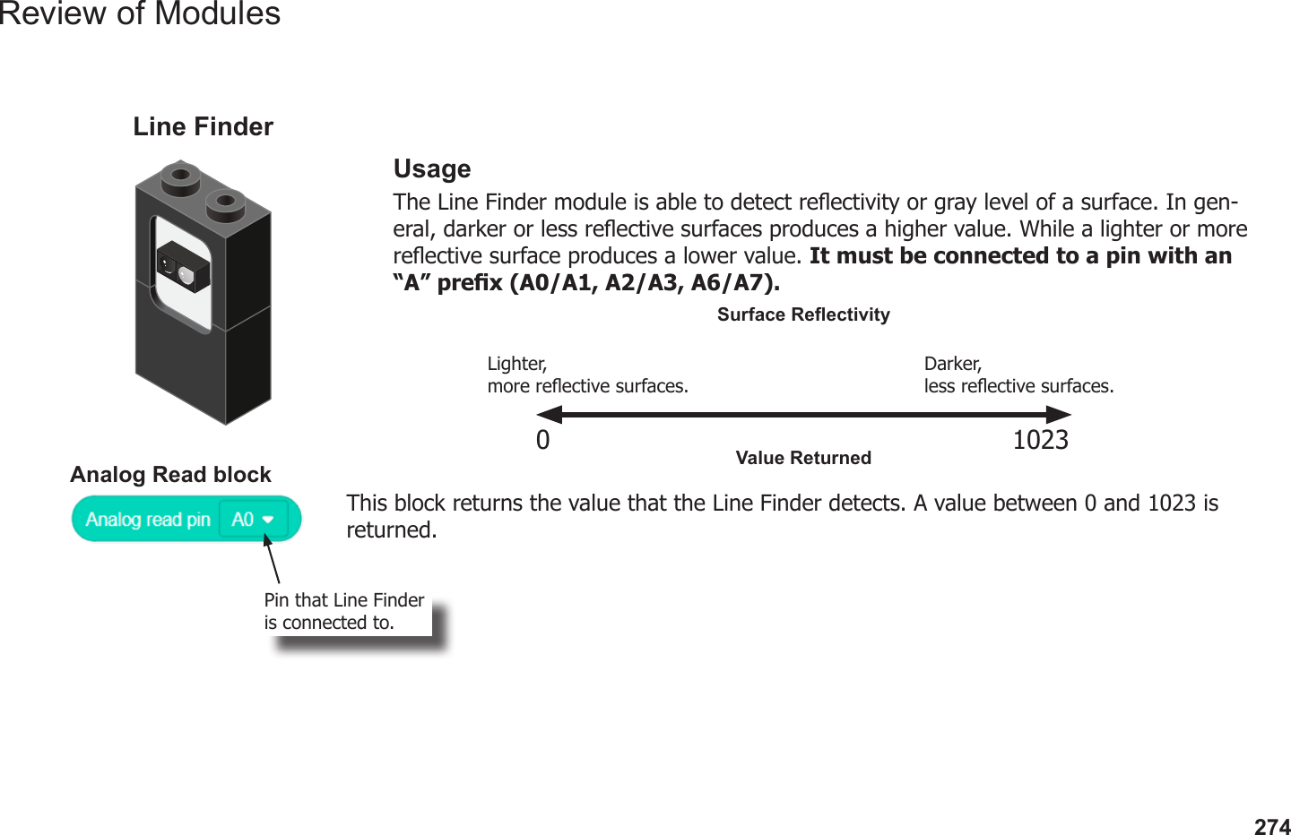 274Review of ModulesUsageThe Line Finder module is able to detect reectivity or gray level of a surface. In gen-eral, darker or less reective surfaces produces a higher value. While a lighter or more reective surface produces a lower value. It must be connected to a pin with an “A” prex (A0/A1, A2/A3, A6/A7).Line FinderAnalog Read blockThis block returns the value that the Line Finder detects. A value between 0 and 1023 is returned.Pin that Line Finder is connected to.0 1023Darker, less reective surfaces.Lighter, more reective surfaces.Surface ReectivityValue Returned