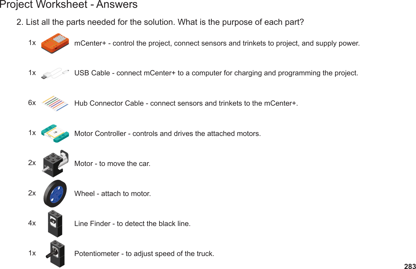 283Project Worksheet - Answers2. List all the parts needed for the solution. What is the purpose of each part?1x mCenter+ - control the project, connect sensors and trinkets to project, and supply power.6x Hub Connector Cable - connect sensors and trinkets to the mCenter+.1x USB Cable - connect mCenter+ to a computer for charging and programming the project.2x Motor - to move the car.1x Motor Controller - controls and drives the attached motors.2x Wheel - attach to motor.4x Line Finder - to detect the black line.1x Potentiometer - to adjust speed of the truck.