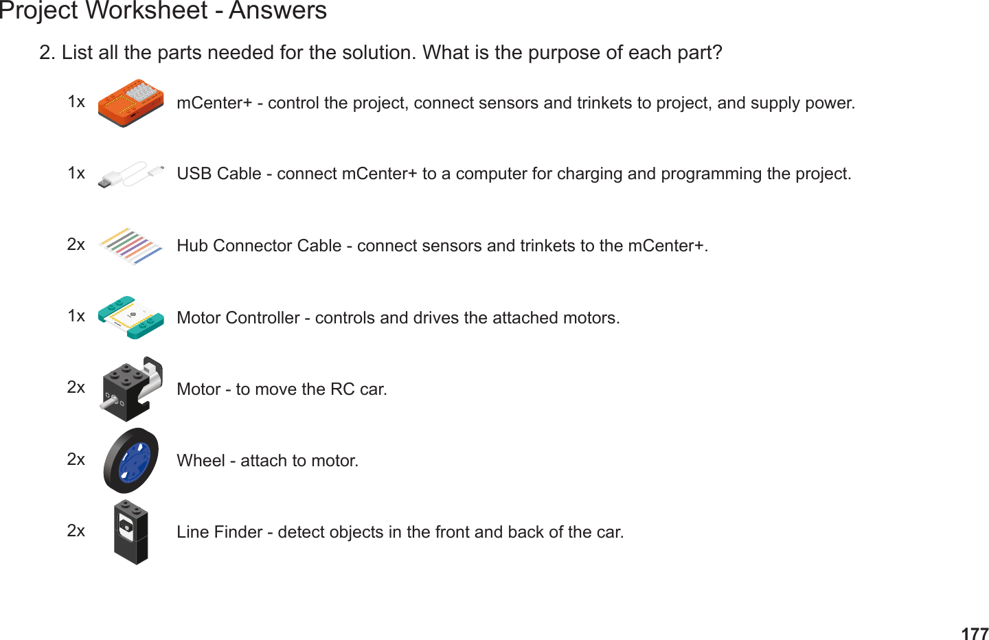 177Project Worksheet - Answers2. List all the parts needed for the solution. What is the purpose of each part?1x mCenter+ - control the project, connect sensors and trinkets to project, and supply power.2x Hub Connector Cable - connect sensors and trinkets to the mCenter+.1x USB Cable - connect mCenter+ to a computer for charging and programming the project.2x Motor - to move the RC car.1x Motor Controller - controls and drives the attached motors.2x Wheel - attach to motor.2x Line Finder - detect objects in the front and back of the car.