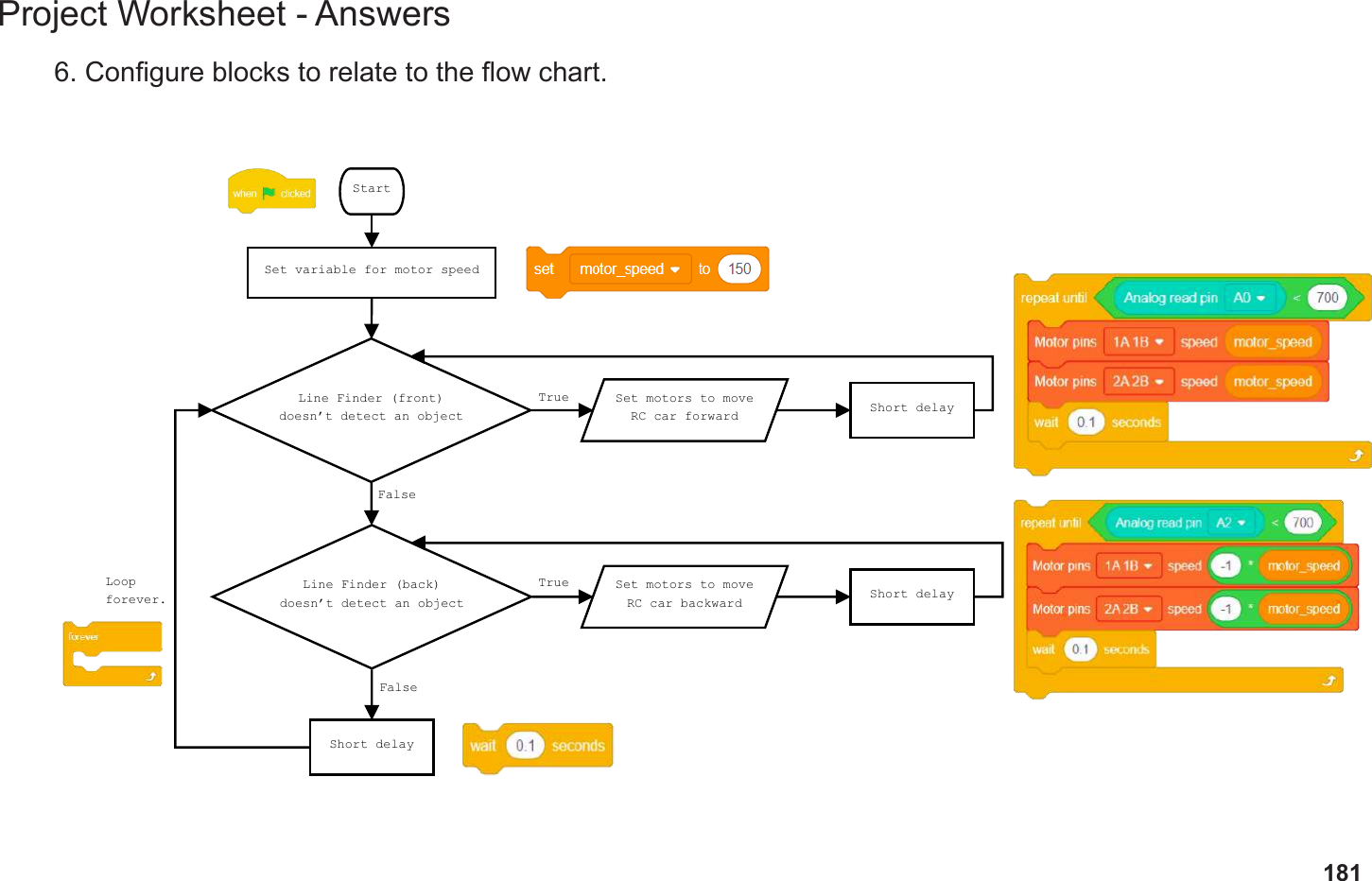 181Project Worksheet - Answers6. Congure blocks to relate to the ow chart.StartSet variable for motor speedShort delayLine Finder (front)doesn’t detect an objectLine Finder (back)doesn’t detect an objectSet motors to moveRC car forwardSet motors to moveRC car backwardShort delayShort delayTrueTrueFalseFalseLoopforever.