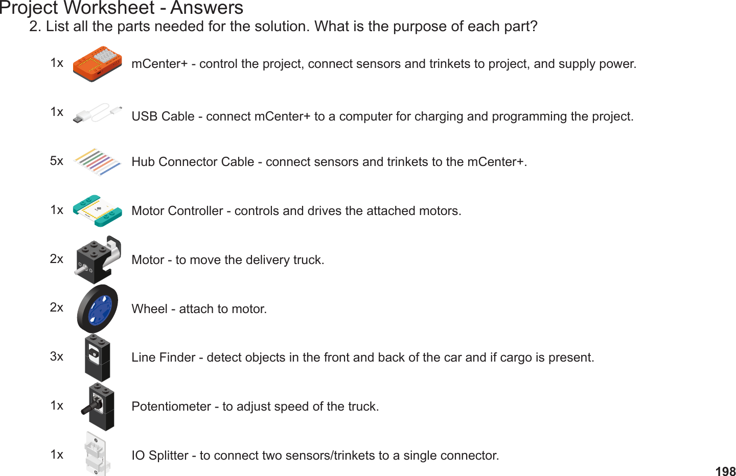 198Project Worksheet - Answers2. List all the parts needed for the solution. What is the purpose of each part?1x mCenter+ - control the project, connect sensors and trinkets to project, and supply power.5x Hub Connector Cable - connect sensors and trinkets to the mCenter+.1x USB Cable - connect mCenter+ to a computer for charging and programming the project.2x Motor - to move the delivery truck.1x Motor Controller - controls and drives the attached motors.2x Wheel - attach to motor.3x Line Finder - detect objects in the front and back of the car and if cargo is present.1x Potentiometer - to adjust speed of the truck.1x IO Splitter - to connect two sensors/trinkets to a single connector.