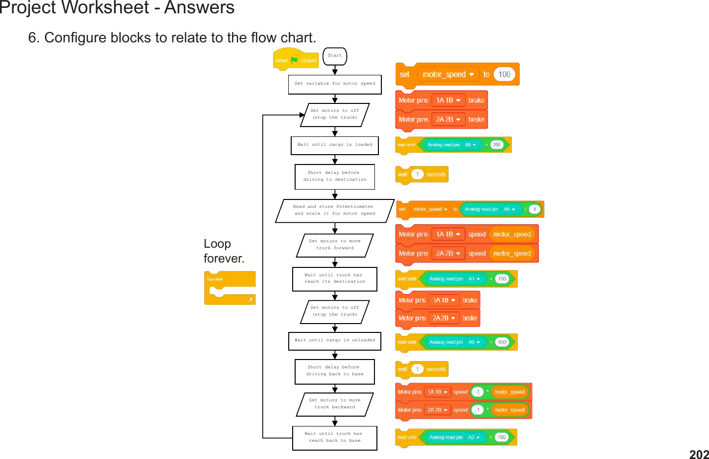 202Project Worksheet - Answers6. Congure blocks to relate to the ow chart.StartSet variable for motor speedSet motors to off(stop the truck)Wait until cargo is loadedShort delay before driving to destinationRead and store Potentiometer and scale it for motor speedSet motors to movetruck forwardSet motors to movetruck backwardWait until truck has reach its destinationSet motors to off(stop the truck)Wait until cargo is unloadedShort delay before driving back to baseWait until truck has reach back to baseLoopforever.