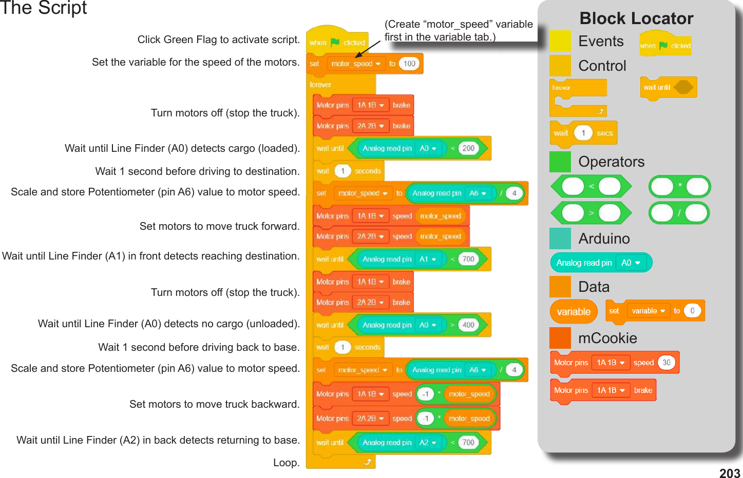203The Script Block LocatorLoop.Click Green Flag to activate script.Wait until Line Finder (A2) in back detects returning to base.(Create “motor_speed” variable rst in the variable tab.)ControlEventsmCookieDataOperatorsArduinoSet the variable for the speed of the motors.Turn motors o (stop the truck).Wait until Line Finder (A0) detects cargo (loaded).Wait 1 second before driving to destination.Wait 1 second before driving back to base.Scale and store Potentiometer (pin A6) value to motor speed.Scale and store Potentiometer (pin A6) value to motor speed.Set motors to move truck forward.Set motors to move truck backward.Wait until Line Finder (A1) in front detects reaching destination.Turn motors o (stop the truck).Wait until Line Finder (A0) detects no cargo (unloaded).