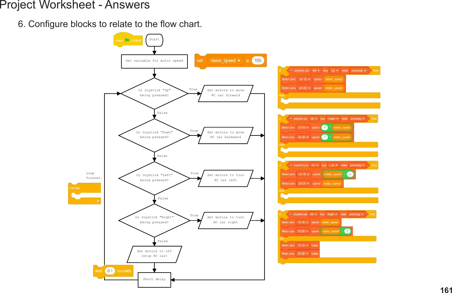 161Project Worksheet - Answers6. Congure blocks to relate to the ow chart.StartSet variable for motor speedIs Joystick &quot;Up&quot;being pressed?Is Joystick &quot;Down&quot;being pressed?Is Joystick &quot;Left&quot;being pressed?Is Joystick &quot;Right&quot;being pressed?Set motors to moveRC car forwardSet motors to moveRC car backwardSet motors to turnRC car leftSet motors to turnRC car rightSet motors to off(stop RC car)Short delayLoopforever.TrueTrueTrueTrueFalseFalseFalseFalse