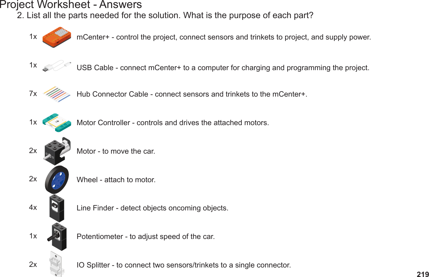 219Project Worksheet - Answers2. List all the parts needed for the solution. What is the purpose of each part?1x mCenter+ - control the project, connect sensors and trinkets to project, and supply power.7x Hub Connector Cable - connect sensors and trinkets to the mCenter+.1x USB Cable - connect mCenter+ to a computer for charging and programming the project.2x Motor - to move the car.1x Motor Controller - controls and drives the attached motors.2x Wheel - attach to motor.4x Line Finder - detect objects oncoming objects.1x Potentiometer - to adjust speed of the car.2x IO Splitter - to connect two sensors/trinkets to a single connector.