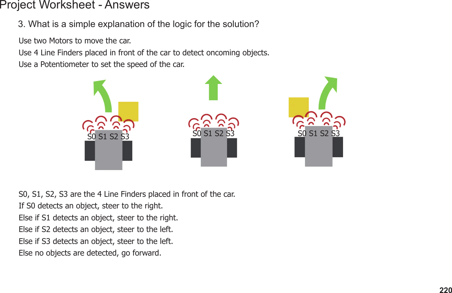 220Project Worksheet - Answers3. What is a simple explanation of the logic for the solution?Use two Motors to move the car.Use 4 Line Finders placed in front of the car to detect oncoming objects.Use a Potentiometer to set the speed of the car.S0, S1, S2, S3 are the 4 Line Finders placed in front of the car.If S0 detects an object, steer to the right.Else if S1 detects an object, steer to the right.Else if S2 detects an object, steer to the left.Else if S3 detects an object, steer to the left.Else no objects are detected, go forward.S0 S1 S2 S3S0 S1 S2 S3 S0 S1 S2 S3