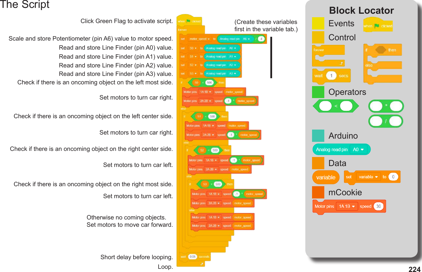 224The Script Block LocatorLoop.Click Green Flag to activate script.Short delay before looping.(Create these variables rst in the variable tab.)ControlEventsmCookieDataOperatorsArduinoScale and store Potentiometer (pin A6) value to motor speed.Read and store Line Finder (pin A0) value.Read and store Line Finder (pin A1) value.Read and store Line Finder (pin A2) value.Read and store Line Finder (pin A3) value.Check if there is an oncoming object on the left most side.Check if there is an oncoming object on the left center side.Check if there is an oncoming object on the right center side.Check if there is an oncoming object on the right most side.Otherwise no coming objects. Set motors to move car forward.Set motors to turn car left.Set motors to turn car left.Set motors to turn car right.Set motors to turn car right.