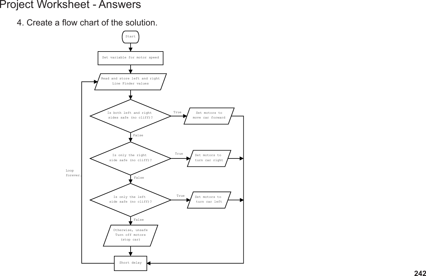 242Project Worksheet - Answers4. Create a ow chart of the solution.StartSet variable for motor speedRead and store left and rightLine Finder valuesIs both left and right sides safe (no cliff)?Is only the right side safe (no cliff)?Is only the left side safe (no cliff)?Otherwise, unsafeTurn off motors(stop car)Set motors tomove car forwardSet motors to turn car rightSet motors to turn car leftShort delayLoopforever.TrueTrueTrueFalseFalseFalse