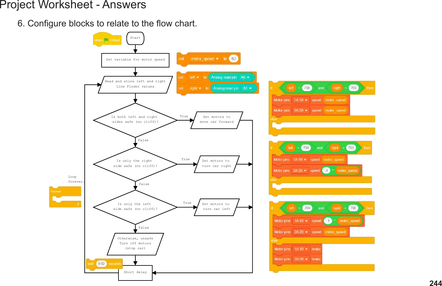 244Project Worksheet - Answers6. Congure blocks to relate to the ow chart.StartSet variable for motor speedRead and store left and rightLine Finder valuesIs both left and right sides safe (no cliff)?Is only the right side safe (no cliff)?Is only the left side safe (no cliff)?Otherwise, unsafeTurn off motors(stop car)Set motors tomove car forwardSet motors to turn car rightSet motors to turn car leftShort delayLoopforever.TrueTrueTrueFalseFalseFalse