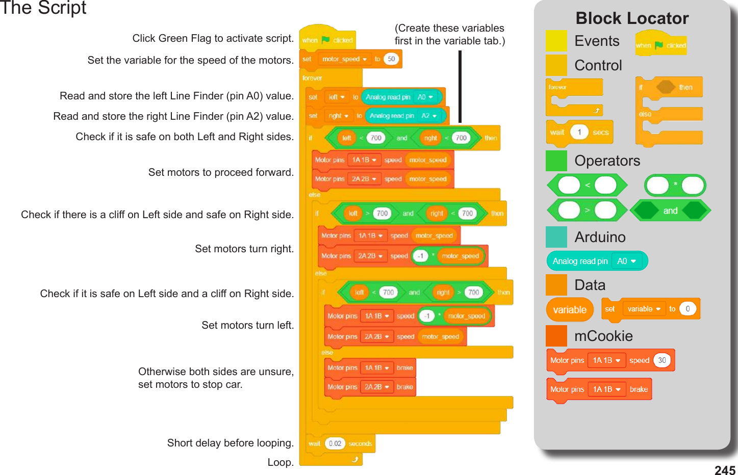 245The Script Block LocatorLoop.Click Green Flag to activate script.Short delay before looping.(Create these variables rst in the variable tab.)Set the variable for the speed of the motors.Read and store the left Line Finder (pin A0) value.Read and store the right Line Finder (pin A2) value.Check if it is safe on both Left and Right sides.Check if there is a cli on Left side and safe on Right side.Check if it is safe on Left side and a cli on Right side.Otherwise both sides are unsure,set motors to stop car.Set motors to proceed forward.Set motors turn right.Set motors turn left.ControlEventsmCookieDataOperatorsArduino