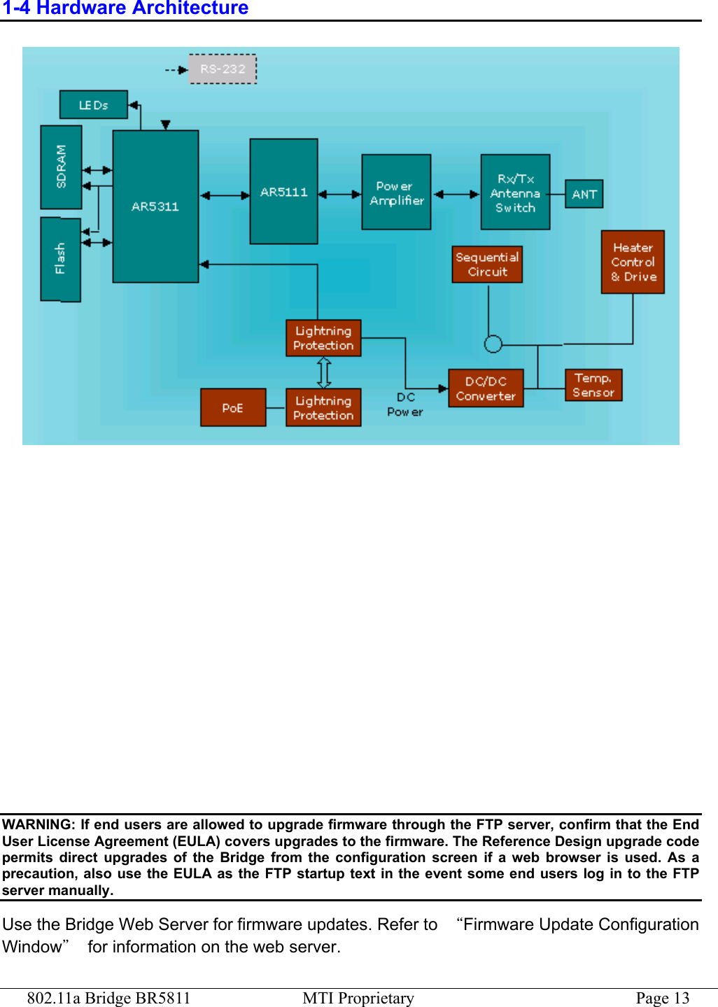 802.11a Bridge BR5811  MTI Proprietary  Page 13 1-4 Hardware Architecture             WARNING: If end users are allowed to upgrade firmware through the FTP server, confirm that the End User License Agreement (EULA) covers upgrades to the firmware. The Reference Design upgrade code permits direct upgrades of the Bridge from the configuration screen if a web browser is used. As a precaution, also use the EULA as the FTP startup text in the event some end users log in to the FTP server manually. Use the Bridge Web Server for firmware updates. Refer to  “Firmware Update Configuration Window”  for information on the web server. 