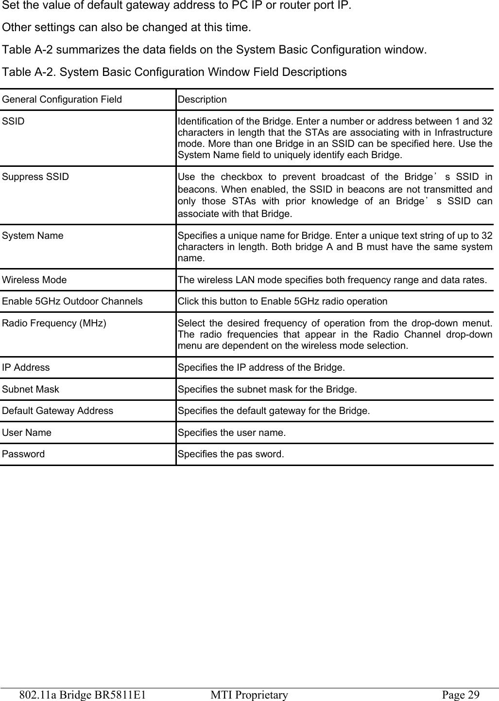 802.11a Bridge BR5811E1  MTI Proprietary  Page 29 Set the value of default gateway address to PC IP or router port IP. Other settings can also be changed at this time. Table A-2 summarizes the data fields on the System Basic Configuration window. Table A-2. System Basic Configuration Window Field Descriptions General Configuration Field  Description SSID  Identification of the Bridge. Enter a number or address between 1 and 32 characters in length that the STAs are associating with in Infrastructure mode. More than one Bridge in an SSID can be specified here. Use the System Name field to uniquely identify each Bridge. Suppress SSID  Use the checkbox to prevent broadcast of the Bridge ’s SSID in beacons. When enabled, the SSID in beacons are not transmitted and only those STAs with prior knowledge of an Bridge ’s SSID can associate with that Bridge. System Name  Specifies a unique name for Bridge. Enter a unique text string of up to 32 characters in length. Both bridge A and B must have the same system name. Wireless Mode  The wireless LAN mode specifies both frequency range and data rates.Enable 5GHz Outdoor Channels  Click this button to Enable 5GHz radio operation Radio Frequency (MHz)  Select the desired frequency of operation from the drop-down menut.The radio frequencies that appear in the Radio Channel drop-down menu are dependent on the wireless mode selection. IP Address  Specifies the IP address of the Bridge. Subnet Mask  Specifies the subnet mask for the Bridge. Default Gateway Address  Specifies the default gateway for the Bridge. User Name  Specifies the user name. Password Specifies the pas sword. 