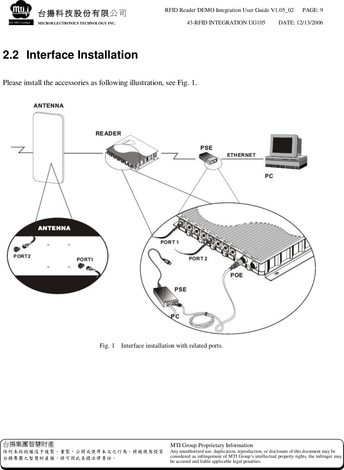 RFID Reader DEMO Integration User Guide V1.05_02  PAGE: 9 43-RFID INTEGRATION UG105  DATE: 12/13/2006   台揚集團智慧財產 任何未經授權逕予複製、重製、公開或使用本文之行為，將被視為侵害 台揚集團之智慧財產權，將可因此負擔法律責任。 MTI Group Proprietary Information Any unauthorized use, duplication, reproduction, or disclosure of this document may be considered as infringement of MTI Group’s intellectual property rights, the infringer may be accused and liable applicable legal penalties. 台揚科技股份有限公司 MICROELECTRONICS TECHNOLOGY INC. ISO 9001 Certified 2.2 Interface Installation  Please install the accessories as following illustration, see Fig. 1.   Fig. 1  Interface installation with related ports. 