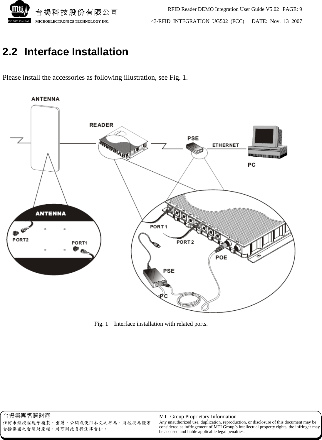 RFID Reader DEMO Integration User Guide V5.02  PAGE: 9 43-RFID INTEGRATION UG502 (FCC)   DATE: Nov. 13 2007   台揚集團智慧財產 任何未經授權逕予複製、重製、公開或使用本文之行為，將被視為侵害台揚集團之智慧財產權，將可因此負擔法律責任。 MTI Group Proprietary Information Any unauthorized use, duplication, reproduction, or disclosure of this document may beconsidered as infringement of MTI Group’s intellectual property rights, the infringer may be accused and liable applicable legal penalties. 台揚科技股份有限公司 MICROELECTRONICS TECHNOLOGY INC. ISO 9001 Certified 2.2 Interface Installation  Please install the accessories as following illustration, see Fig. 1.   Fig. 1    Interface installation with related ports. 