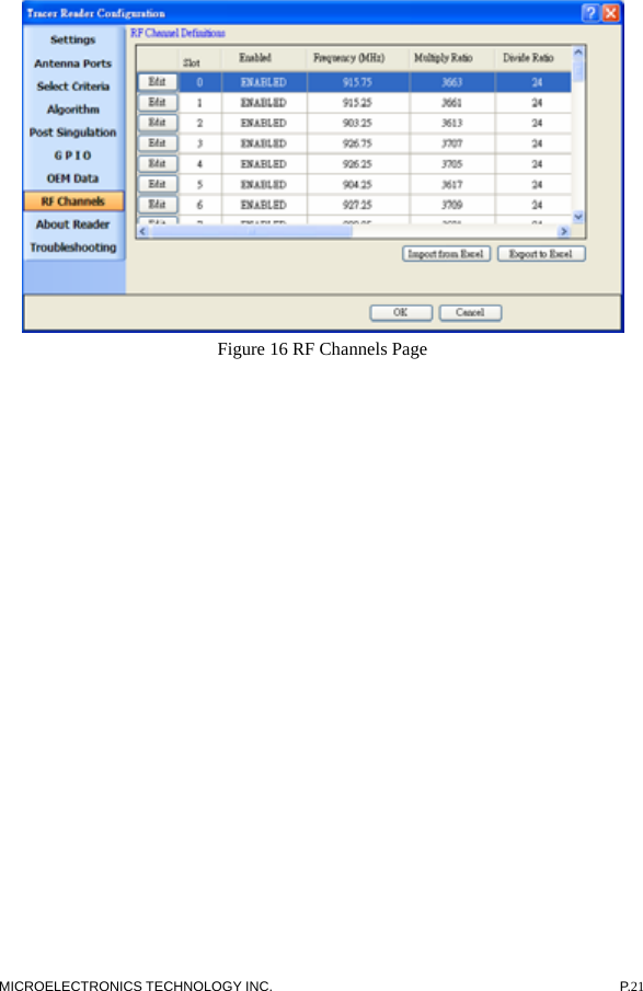   Figure 16 RF Channels PageMICROELECTRONICS TECHNOLOGY INC.  P.21 