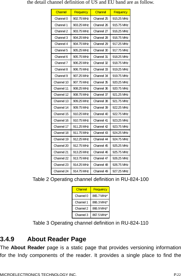  the detail channel definition of US and EU band are as follow. Channel Frequency Channel FrequencyChannel 0 902.75 MHz Channel 25 915.25 MHzChannel 1 903.25 MHz Channel 26 915.75 MHzChannel 2 903.75 MHz Channel 27 916.25 MHzChannel 3 904.25 MHz Channel 28 916.75 MHzChannel 4 904.75 MHz Channel 29 917.25 MHzChannel 5 905.25 MHz Channel 30 917.75 MHzChannel 6 905.75 MHz Channel 31 918.25 MHzChannel 7 906.25 MHz Channel 32 918.75 MHzChannel 8 906.75 MHz Channel 33 919.25 MHzChannel 9 907.25 MHz Channel 34 919.75 MHzChannel 10 907.75 MHz Channel 35 920.25 MHzChannel 11 908.25 MHz Channel 36 920.75 MHzChannel 12 908.75 MHz Channel 37 921.25 MHzChannel 13 909.25 MHz Channel 38 921.75 MHzChannel 14 909.75 MHz Channel 39 922.25 MHzChannel 15 910.25 MHz Channel 40 922.75 MHzChannel 16 910.75 MHz Channel 41 923.25 MHzChannel 17 911.25 MHz Channel 42 923.75 MHzChannel 18 911.75 MHz Channel 43 924.25 MHzChannel 19 912.25 MHz Channel 44 924.75 MHzChannel 20 912.75 MHz Channel 45 925.25 MHzChannel 21 913.25 MHz Channel 46 925.75 MHzChannel 22 913.75 MHz Channel 47 926.25 MHzChannel 23 914.25 MHz Channel 48 926.75 MHzChannel 24 914.75 MHz Channel 49 927.25 MHz  Table 2 Operating channel definition in RU-824-100 Channel FrequencyChannel 0 865.7 MHz*Channel 1 866.3 MHz*Channel 2 866.9 MHz*Channel 3 867.5 MHz*  Table 3 Operating channel definition in RU-824-110 3.4.9  About Reader Page   The About Reader page is a static page that provides versioning information for the Indy components of the reader. It provides a single place to find the MICROELECTRONICS TECHNOLOGY INC.  P.22 