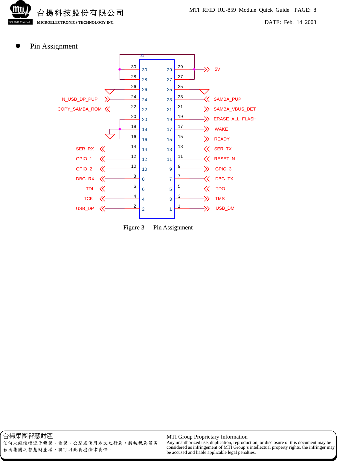 MTI RFID RU-859 Module Quick Guide  PAGE: 8 DATE: Feb. 14 2008   台揚科技股份有限公司MICROELECTRONICS TECHNOLOGY INC. ISO 9001 Certified z Pin Assignment 台揚集團智慧財產 任何未經授權逕予複製、重製、公開或使用本文之行為，將被視為侵害台揚集團之智慧財產權，將可因此負擔法律責任。 MTI Group Proprietary Information Any unauthorized use, duplication, reproduction, or disclosure of this document may beconsidered as infringement of MTI Group’s intellectual property rights, the infringer may be accused and liable applicable legal penalties.  Figure 3  Pin Assignment                N_USB_DP_PUPGPIO_15VDBG_RXUSB_DPGPIO_3COPY_SAMBA_ROMSAMBA_PUPTCKERASE_ALL_FLASHWAKERESET_NTDISER_RX SER_TXTMSTDOREADYSAMBA_VBUS_DETGPIO_2USB_DMJ1293027282526232421221920171815161314111291075318642292725232119171513119753130282624222018161412108642DBG_TX