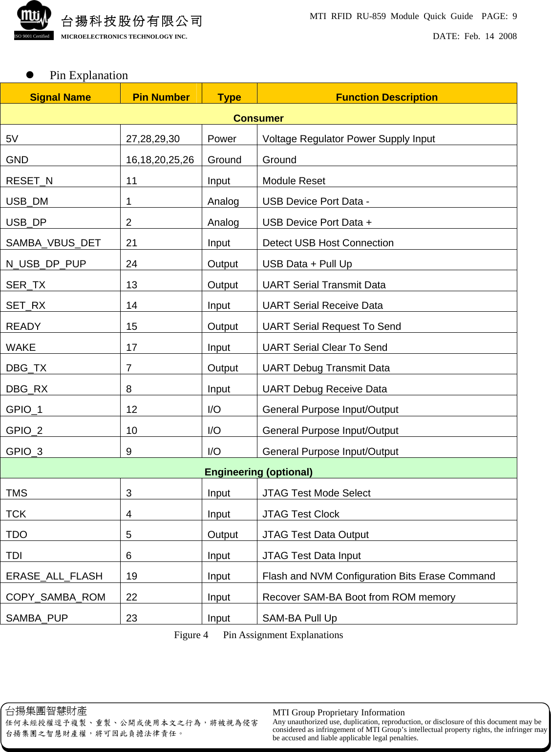 MTI RFID RU-859 Module Quick Guide  PAGE: 9 DATE: Feb. 14 2008   台揚集團智慧財產 任何未經授權逕予複製、重製、公開或使用本文之行為，將被視為侵害台揚集團之智慧財產權，將可因此負擔法律責任。 MTI Group Proprietary Information Any unauthorized use, duplication, reproduction, or disclosure of this document may beconsidered as infringement of MTI Group’s intellectual property rights, the infringer may be accused and liable applicable legal penalties. 台揚科技股份有限公司MICROELECTRONICS TECHNOLOGY INC. ISO 9001 Certified z Pin Explanation Signal Name  Pin Number  Type  Function Description Consumer 5V 27,28,29,30 Power Voltage Regulator Power Supply Input GND 16,18,20,25,26 Ground Ground RESET_N 11 Input Module Reset USB_DM  1  Analog  USB Device Port Data - USB_DP  2  Analog  USB Device Port Data + SAMBA_VBUS_DET  21  Input  Detect USB Host Connection N_USB_DP_PUP  24  Output  USB Data + Pull Up SER_TX  13  Output  UART Serial Transmit Data SET_RX  14  Input  UART Serial Receive Data READY  15  Output  UART Serial Request To Send WAKE  17  Input  UART Serial Clear To Send DBG_TX  7  Output  UART Debug Transmit Data DBG_RX  8  Input  UART Debug Receive Data GPIO_1  12  I/O  General Purpose Input/Output GPIO_2  10  I/O  General Purpose Input/Output GPIO_3  9  I/O  General Purpose Input/Output Engineering (optional) TMS  3  Input  JTAG Test Mode Select TCK  4  Input  JTAG Test Clock TDO  5  Output  JTAG Test Data Output TDI  6  Input  JTAG Test Data Input ERASE_ALL_FLASH  19  Input  Flash and NVM Configuration Bits Erase Command COPY_SAMBA_ROM  22  Input  Recover SAM-BA Boot from ROM memory SAMBA_PUP  23  Input  SAM-BA Pull Up Figure 4  Pin Assignment Explanations   