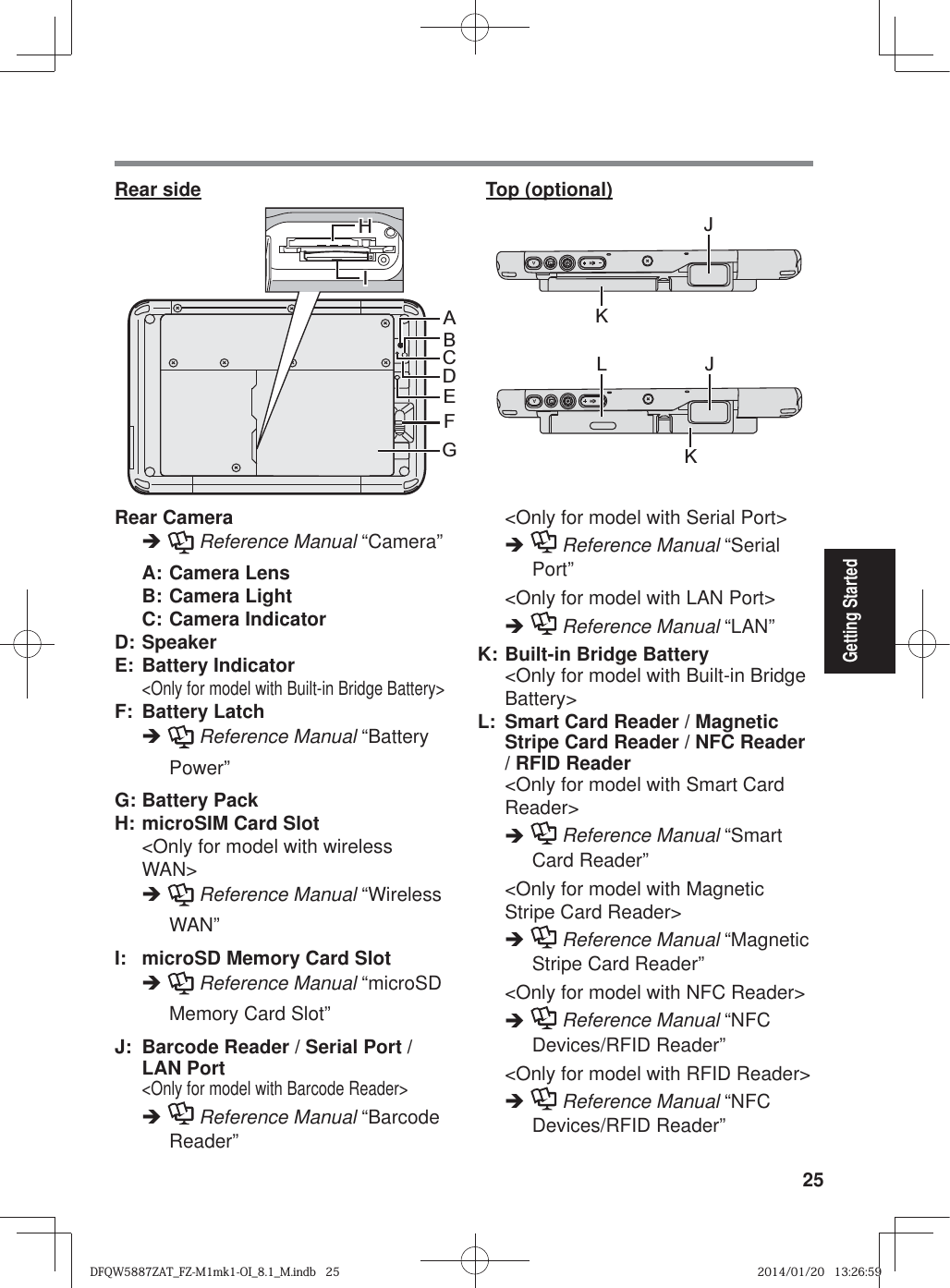 25Getting StartedRear CameraÎ  Reference Manual “Camera” A: Camera Lens B: Camera Light C: Camera IndicatorD: SpeakerE: Battery Indicator  &lt;Only for model with Built-in Bridge Battery&gt;F: Battery LatchÎ  Reference Manual “Battery Power” G: Battery PackH: microSIM Card Slot  &lt;Only for model with wireless WAN&gt;Î  Reference Manual “Wireless WAN” I:  microSD Memory Card SlotÎ  Reference Manual “microSD Memory Card Slot” J:  Barcode Reader / Serial Port / LAN Port  &lt;Only for model with Barcode Reader&gt;Î  Reference Manual “Barcode Reader”  &lt;Only for model with Serial Port&gt;Î  Reference Manual “Serial Port”  &lt;Only for model with LAN Port&gt;Î  Reference Manual “LAN”K:  Built-in Bridge Battery  &lt;Only for model with Built-in Bridge Battery&gt;L:  Smart Card Reader / Magnetic Stripe Card Reader / NFC Reader / RFID Reader  &lt;Only for model with Smart Card Reader&gt;Î  Reference Manual “Smart Card Reader”  &lt;Only for model with Magnetic Stripe Card Reader&gt;Î  Reference Manual “Magnetic Stripe Card Reader”  &lt;Only for model with NFC Reader&gt;Î  Reference Manual “NFC Devices/RFID Reader”  &lt;Only for model with RFID Reader&gt;Î  Reference Manual “NFC Devices/RFID Reader”ABCDEFGHHIIRear sideJKJLKTop (optional)DFQW5887ZAT_FZ-M1mk1-OI_8.1_M.indb   25DFQW5887ZAT_FZ-M1mk1-OI_8.1_M.indb   252014/01/20   13:26:592014/01/20   13:26:59