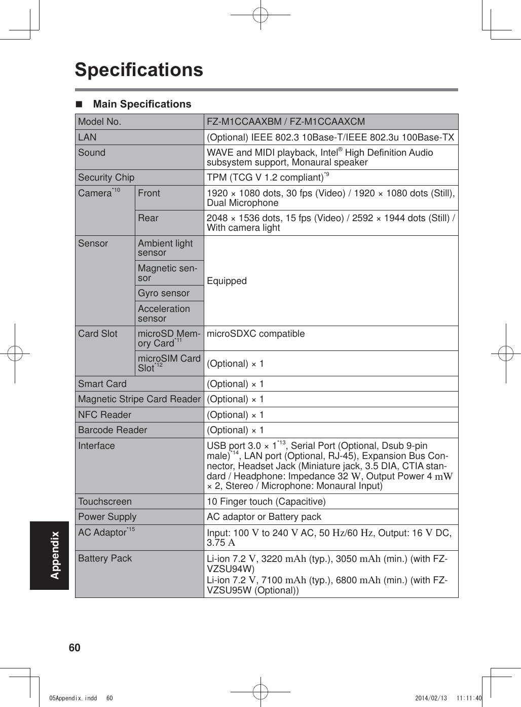 60Appendix6SHFL¿FDWLRQV 0DLQ6SHFL¿FDWLRQVModel No. FZ-M1CCAAXBM / FZ-M1CCAAXCMLAN (Optional) IEEE 802.3 10Base-T/IEEE 802.3u 100Base-TXSound WAVE and MIDI playback, Intel®+LJK&apos;H¿QLWLRQ$XGLRsubsystem support, Monaural speakerSecurity Chip TPM (TCG V 1.2 compliant)*9Camera*10 Front 1920 × 1080 dots, 30 fps (Video) / 1920 × 1080 dots (Still),  Dual MicrophoneRear 2048 × 1536 dots, 15 fps (Video) / 2592 × 1944 dots (Still) /  With camera lightSensor Ambient light sensorEquippedMagnetic sen-sorGyro sensorAcceleration sensorCard Slot microSD Mem-ory Card*11 microSDXC compatiblemicroSIM Card Slot*12 (Optional) × 1Smart Card (Optional) × 1Magnetic Stripe Card Reader (Optional) × 1NFC Reader (Optional) × 1Barcode Reader (Optional) × 1Interface USB port 3.0 × 1*13, Serial Port (Optional, Dsub 9-pin male)*14, LAN port (Optional, RJ-45), Expansion Bus Con-nector, Headset Jack (Miniature jack, 3.5 DIA, CTIA stan-dard / Headphone: Impedance 32 W, Output Power 4 mW × 2, Stereo / Microphone: Monaural Input)Touchscreen 10 Finger touch (Capacitive)Power Supply AC adaptor or Battery packAC Adaptor*15 Input: 100 V to 240 V AC, 50 Hz/60 Hz, Output: 16 V DC, 3.75 ABattery Pack Li-ion 7.2 V, 3220 mAh (typ.), 3050 mAh (min.) (with FZ-VZSU94W)Li-ion 7.2 V, 7100 mAh (typ.), 6800 mAh (min.) (with FZ-VZSU95W (Optional))$SSHQGL[LQGG 