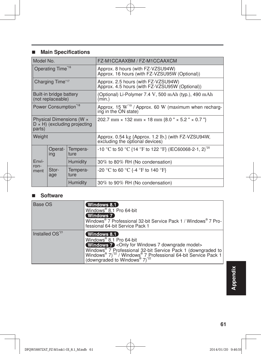 61Appendix Main Speci¿ cationsModel No. FZ-M1CCAAXBM / FZ-M1CCAAXCMOperating Time*16 Approx. 8 hours (with FZ-VZSU94W)Approx. 16 hours (with FZ-VZSU95W (Optional))Charging Time*17 Approx. 2.5 hours (with FZ-VZSU94W)Approx. 4.5 hours (with FZ-VZSU95W (Optional))Built-in bridge battery(not replaceable) (Optional) Li-Polymer 7.4 V, 500 mAh (typ.), 490 mAh (min.)Power Consumption*18 Approx. 15 W*19 / Approx. 60 W (maximum when recharg-ing in the ON state) Physical Dimensions (W × D × H) (excluding projecting parts)202.7 mm × 132 mm × 18 mm {8.0 &quot; × 5.2 &quot; × 0.7 &quot;}Weight Approx. 0.54 kg {Approx. 1.2 lb.} (with FZ-VZSU94W, excluding the optional devices)Envi-ron-mentOperat-ing Tempera-ture-10 °C to 50 °C {14 °F to 122 °F} (IEC60068-2-1, 2)*20Humidity 30% to 80% RH (No condensation)Stor-age Tempera-ture -20 °C to 60 °C {-4 °F to 140 °F}Humidity 30% to 90% RH (No condensation) SoftwareBase OSWindows® 8.1 Pro 64-bitWindows® 7 Professional 32-bit Service Pack 1 / Windows® 7 Pro-fessional 64-bit Service Pack 1Installed OS*21Windows® 8.1 Pro 64-bit &lt;Only for Windows 7 downgrade model&gt;Windows® 7 Professional 32-bit Service Pack 1 (downgraded to Windows® 7)*22 / Windows® 7 Professional 64-bit Service Pack 1 (downgraded to Windows® 7)*22DFQW5887ZAT_FZ-M1mk1-OI_8.1_M.indb   61DFQW5887ZAT_FZ-M1mk1-OI_8.1_M.indb   612014/01/20   9:46:592014/01/20   9:46:59