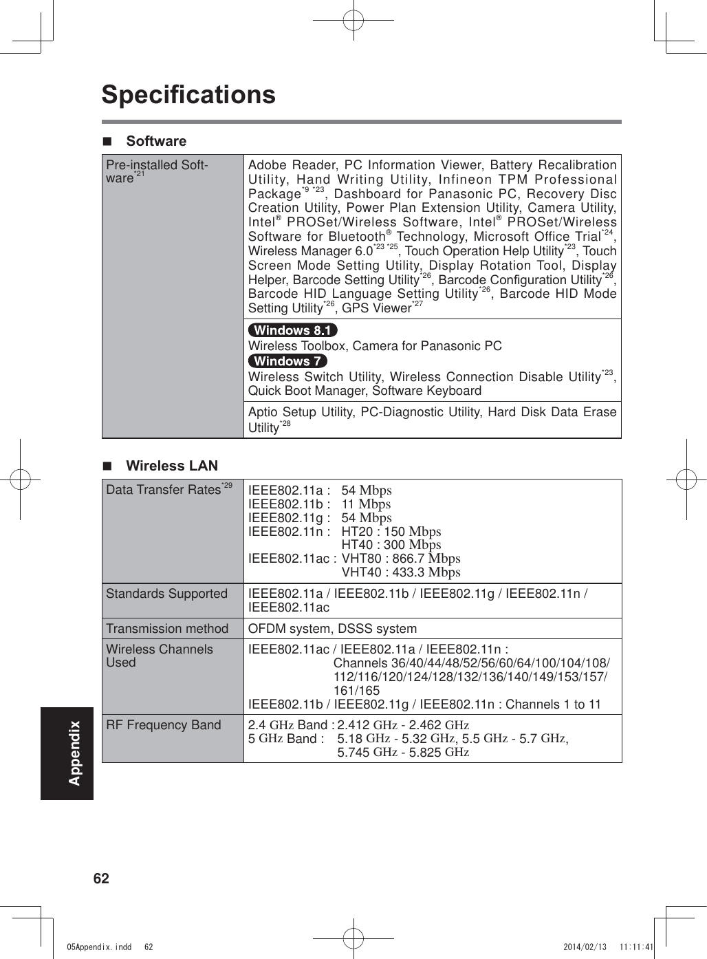 62Appendix6SHFL¿FDWLRQV 6RIWZDUHPre-installed Soft-ware*21 Adobe Reader, PC Information Viewer, Battery Recalibration Utility, Hand Writing Utility, Infineon TPM Professional Package*9 *23, Dashboard for Panasonic PC, Recovery Disc Creation Utility, Power Plan Extension Utility, Camera Utility, Intel® PROSet/Wireless Software, Intel® PROSet/Wireless Software for Bluetooth® Technology, Microsoft Office Trial*24, Wireless Manager 6.0*23 *25, Touch Operation Help Utility*23, Touch Screen Mode Setting Utility, Display Rotation Tool, Display Helper, Barcode Setting Utility*26%DUFRGH&amp;RQ¿JXUDWLRQ8WLOLW\*26, Barcode HID Language Setting Utility*26, Barcode HID Mode Setting Utility*26, GPS Viewer*27Wireless Toolbox, Camera for Panasonic PCWireless Switch Utility, Wireless Connection Disable Utility*23, Quick Boot Manager, Software KeyboardAptio Setup Utility, PC-Diagnostic Utility, Hard Disk Data Erase Utility*28 :LUHOHVV/$1Data Transfer Rates*29 IEEE802.11a :  54 MbpsIEEE802.11b :  11 MbpsIEEE802.11g :  54 MbpsIEEE802.11n :    HT20 : 150 Mbps    HT40 :   300 MbpsIEEE802.11ac : VHT80 : 866.7 Mbps    VHT40 : 433.3 MbpsStandards Supported IEEE802.11a / IEEE802.11b / IEEE802.11g / IEEE802.11n / IEEE802.11acTransmission method OFDM system, DSSS systemWireless Channels Used IEEE802.11ac / IEEE802.11a / IEEE802.11n : Channels 36/40/44/48/52/56/60/64/100/104/108/ 112/116/120/124/128/132/136/140/149/153/157/ 161/165IEEE802.11b / IEEE802.11g / IEEE802.11n : Channels 1 to 11RF Frequency Band 2.4 GHz Band : 2.412 GHz - 2.462 GHz5 GHz Band :  5.18 GHz - 5.32 GHz, 5.5 GHz - 5.7 GHz, 5.745 GHz - 5.825 GHz$SSHQGL[LQGG 