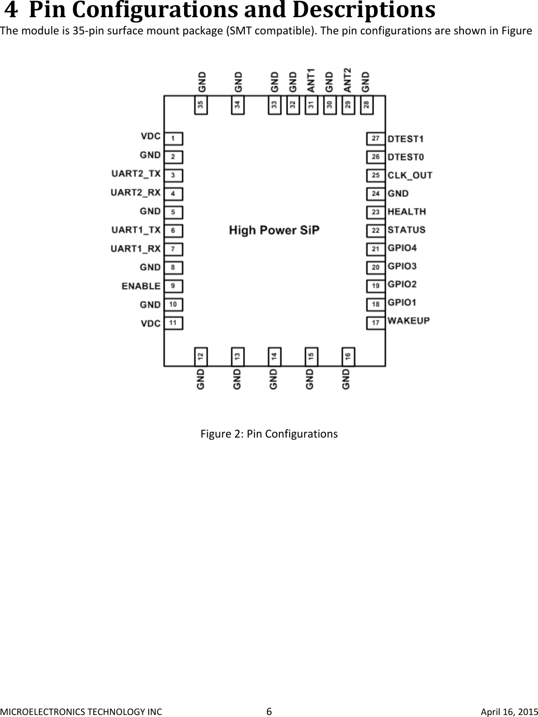 MICROELECTRONICS TECHNOLOGY INC  6  April 16, 2015 4 Pin Configurations and Descriptions The module is 35-pin surface mount package (SMT compatible). The pin configurations are shown in Figure   Figure 2: Pin Configurations 