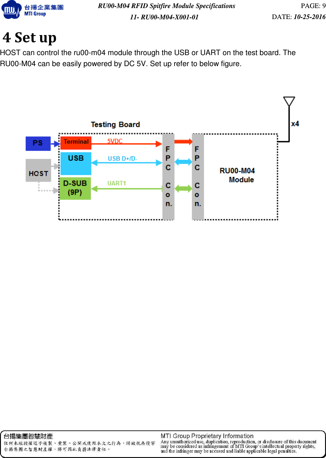  RU00-M04 RFID Spitfire Module Specifications  PAGE: 9 11- RU00-M04-X001-01  DATE: 10-25-2016   4 Set up HOST can control the ru00-m04 module through the USB or UART on the test board. The RU00-M04 can be easily powered by DC 5V. Set up refer to below figure.      