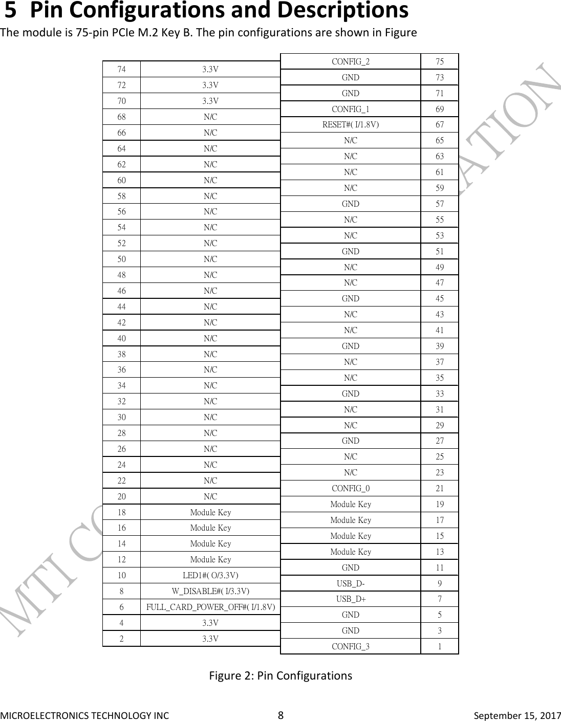  MICROELECTRONICS TECHNOLOGY INC  8  September 15, 2017 5 Pin Configurations and Descriptions The module is 75-pin PCIe M.2 Key B. The pin configurations are shown in Figure  4 3.3V2 3.3V727410 LED1#( O/3.3V)8 W_DISABLE#( I/3.3V)6 FULL_CARD_POWER_OFF#( I/1.8V)16 Module Key14 Module Key12 Module Key22 N/C20 N/C18 Module Key28 N/C26 N/C24 N/C34 N/C32 N/C30 N/C40 N/C38 N/C36 N/C46 N/C44 N/C42 N/C52 N/C50 N/C48 N/C58 N/C56 N/C54 N/C62 N/C60 N/C70 3.3V68 N/C66 N/CGND 5GND 3CONFIG_3 1GND 11USB_D- 9USB_D+ 7Module Key 17Module Key 15Module Key 13N/C 23CONFIG_0 21Module Key 19N/C 29GND 27N/C 25N/C 35GND 33N/C 31N/C 41GND 39N/C 37N/C 47GND 45N/C 43N/C 53GND 51N/C 49N/C 59GND 57N/C 55N/C 63N/C 61GND 71CONFIG_1 69RESET#( I/1.8V) 67CONFIG_23.3V75GND 733.3VN/C 6564 N/C Figure 2: Pin Configurations 