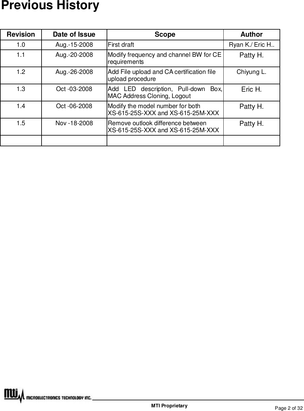   Page 2 of 32  MTI Proprietary Previous History  Revision  Date of Issue  Scope  Author 1.0  Aug.-15-2008  First draft  Ryan K./ Eric H.. 1.1  Aug.-20-2008  Modify frequency and channel BW for CE requirements  Patty H. 1.2  Aug.-26-2008  Add File upload and CA certification file upload procedure  Chiyung L. 1.3  Oct -03-2008  Add LED description, Pull-down Box, MAC Address Cloning, Logout  Eric H. 1.4  Oct -06-2008  Modify the model number for both XS-615-25S-XXX and XS-615-25M-XXX Patty H. 1.5  Nov -18-2008  Remove outlook difference between XS-615-25S-XXX and XS-615-25M-XXX Patty H.         