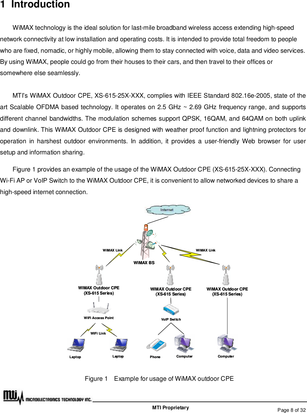   Page 8 of 32  MTI Proprietary 1 Introduction WiMAX technology is the ideal solution for last-mile broadband wireless access extending high-speed network connectivity at low installation and operating costs. It is intended to provide total freedom to people who are fixed, nomadic, or highly mobile, allowing them to stay connected with voice, data and video services. By using WiMAX, people could go from their houses to their cars, and then travel to their offices or somewhere else seamlessly.  MTI’s WiMAX Outdoor CPE, XS-615-25X-XXX, complies with IEEE Standard 802.16e-2005, state of the art Scalable OFDMA based technology. It operates on 2.5 GHz ~ 2.69 GHz frequency range, and supports different channel bandwidths. The modulation schemes support QPSK, 16QAM, and 64QAM on both uplink and downlink. This WiMAX Outdoor CPE is designed with weather proof function and lightning protectors for operation in harshest outdoor environments. In addition, it provides a user-friendly Web browser for user setup and information sharing. Figure 1 provides an example of the usage of the WiMAX Outdoor CPE (XS-615-25X-XXX). Connecting Wi-Fi AP or VoIP Switch to the WiMAX Outdoor CPE, it is convenient to allow networked devices to share a high-speed internet connection. WiMAXBSWiMAXOutdoor CPE(XS-615 Series)WiMAXLinkWiFiAccess PointWiMAXOutdoor CPE(XS-615 Series)VoIP SwitchLaptopWiMAXOutdoor CPE(XS-615 Series)LaptopWiMAXLinkPhone Computer ComputerWiFiLinkWiMAXBSWiMAXOutdoor CPE(XS-615 Series)WiMAXLinkWiFiAccess PointWiMAXOutdoor CPE(XS-615 Series)VoIP SwitchLaptopWiMAXOutdoor CPE(XS-615 Series)LaptopWiMAXLinkPhone Computer ComputerWiFiLink Figure 1  Example for usage of WiMAX outdoor CPE 