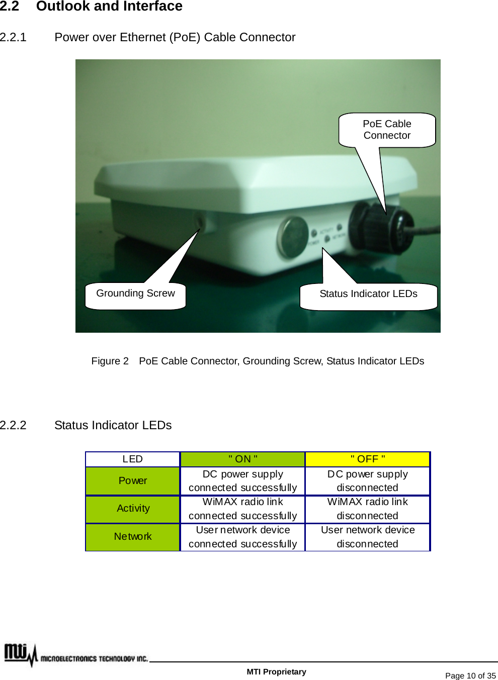   Page 10 of 35   MTI Proprietary 2.2 Outlook and Interface 2.2.1  Power over Ethernet (PoE) Cable Connector  Figure 2    PoE Cable Connector, Grounding Screw, Status Indicator LEDs  2.2.2 Status Indicator LEDs LED &quot; ON &quot; &quot; OFF &quot;Power DC power supplyconnected successfullyDC power supplydisconnectedActivity WiMAX radio linkconnected successfullyWiMAX radio linkdisconnectedNetwork User network deviceconnected successfullyUser network devicedisconnected   PoE Cable Connector Grounding Screw  Status Indicator LEDs 