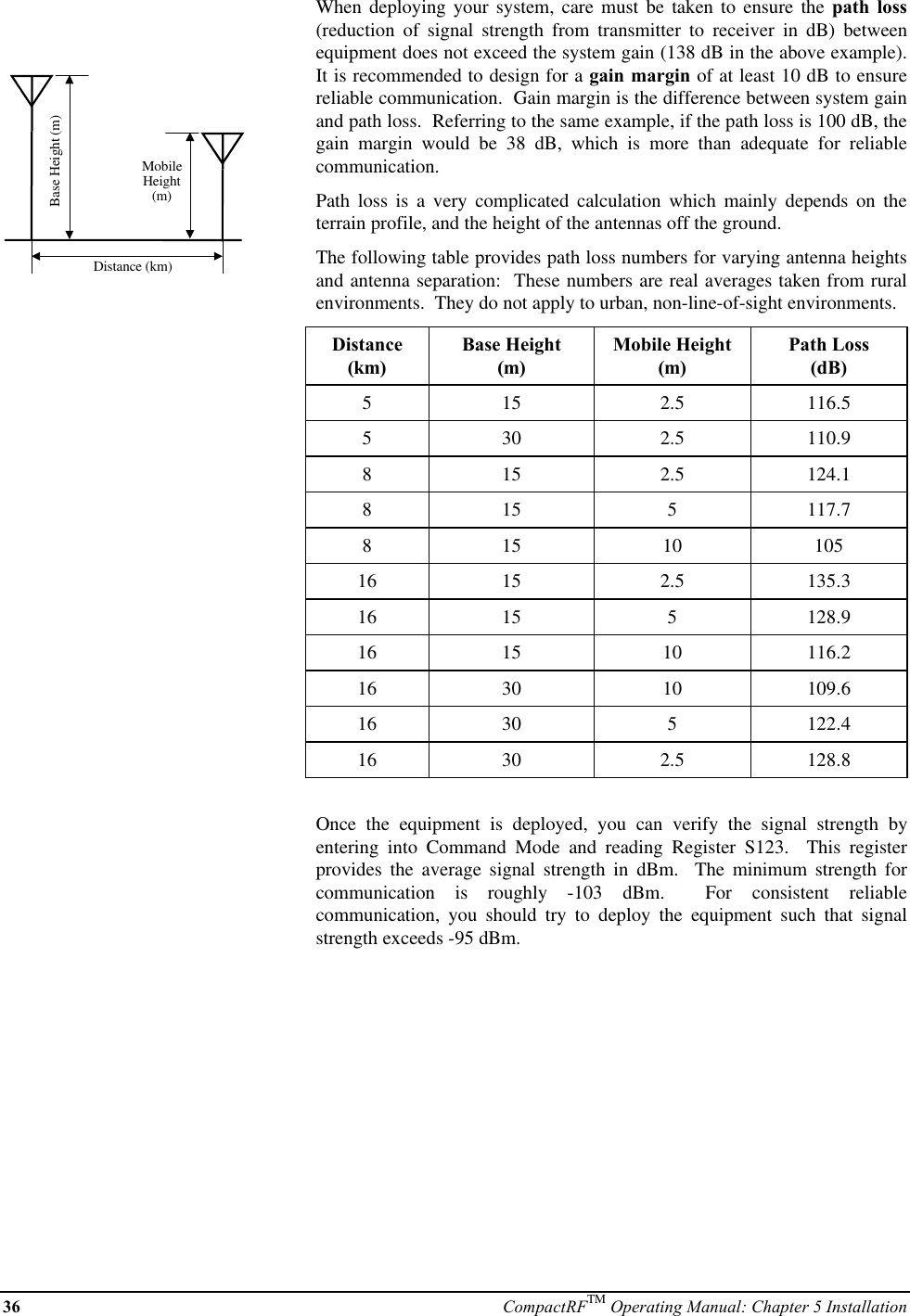 36 CompactRFTM Operating Manual: Chapter 5 InstallationBase Height (m)MobileHeight(m)Distance (km)When deploying your system, care must be taken to ensure the path loss(reduction of signal strength from transmitter to receiver in dB) betweenequipment does not exceed the system gain (138 dB in the above example).It is recommended to design for a gain margin of at least 10 dB to ensurereliable communication.  Gain margin is the difference between system gainand path loss.  Referring to the same example, if the path loss is 100 dB, thegain margin would be 38 dB, which is more than adequate for reliablecommunication.Path loss is a very complicated calculation which mainly depends on theterrain profile, and the height of the antennas off the ground.The following table provides path loss numbers for varying antenna heightsand antenna separation:  These numbers are real averages taken from ruralenvironments.  They do not apply to urban, non-line-of-sight environments.Distance(km)Base Height(m)Mobile Height(m)Path Loss(dB)5 15 2.5 116.55 30 2.5 110.98 15 2.5 124.18 15 5 117.78 15 10 10516 15 2.5 135.316 15 5 128.916 15 10 116.216 30 10 109.616 30 5 122.416 30 2.5 128.8Once the equipment is deployed, you can verify the signal strength byentering into Command Mode and reading Register S123.  This registerprovides the average signal strength in dBm.  The minimum strength forcommunication is roughly -103 dBm.  For consistent reliablecommunication, you should try to deploy the equipment such that signalstrength exceeds -95 dBm.