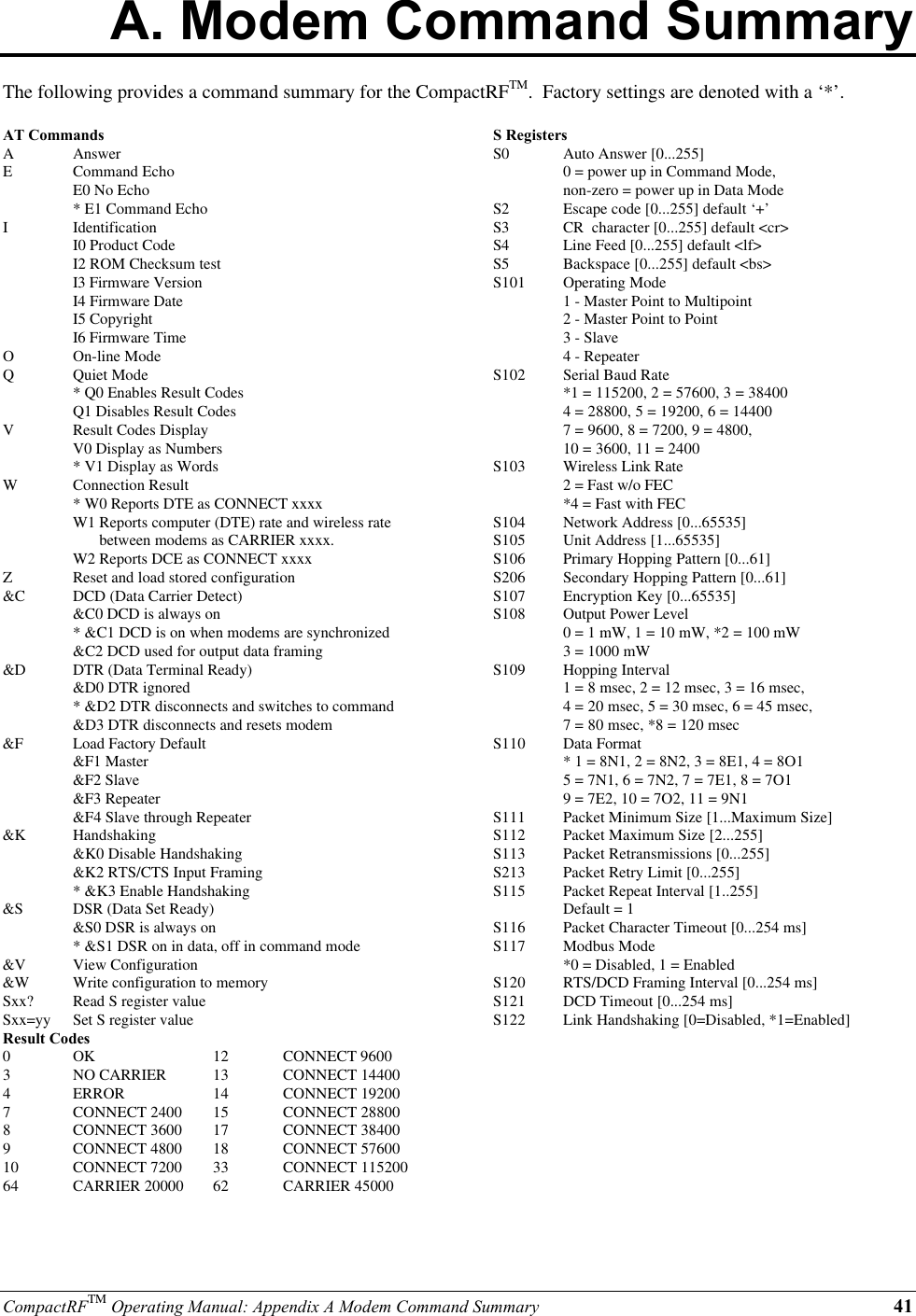 CompactRFTM Operating Manual: Appendix A Modem Command Summary 41A. Modem Command SummaryThe following provides a command summary for the CompactRFTM.  Factory settings are denoted with a ‘*’.AT CommandsAAnswerECommand EchoE0 No Echo* E1 Command EchoIIdentificationI0 Product CodeI2 ROM Checksum testI3 Firmware VersionI4 Firmware DateI5 CopyrightI6 Firmware TimeOOn-line ModeQQuiet Mode* Q0 Enables Result CodesQ1 Disables Result CodesVResult Codes DisplayV0 Display as Numbers* V1 Display as WordsWConnection Result* W0 Reports DTE as CONNECT xxxxW1 Reports computer (DTE) rate and wireless ratebetween modems as CARRIER xxxx.W2 Reports DCE as CONNECT xxxxZReset and load stored configuration&amp;C DCD (Data Carrier Detect)&amp;C0 DCD is always on* &amp;C1 DCD is on when modems are synchronized&amp;C2 DCD used for output data framing&amp;D DTR (Data Terminal Ready)&amp;D0 DTR ignored* &amp;D2 DTR disconnects and switches to command&amp;D3 DTR disconnects and resets modem&amp;F Load Factory Default&amp;F1 Master&amp;F2 Slave&amp;F3 Repeater&amp;F4 Slave through Repeater&amp;K Handshaking&amp;K0 Disable Handshaking&amp;K2 RTS/CTS Input Framing* &amp;K3 Enable Handshaking&amp;S DSR (Data Set Ready)&amp;S0 DSR is always on* &amp;S1 DSR on in data, off in command mode&amp;V View Configuration&amp;W Write configuration to memorySxx? Read S register valueSxx=yy Set S register valueResult Codes0OK 12 CONNECT 96003NO CARRIER 13 CONNECT 144004ERROR 14 CONNECT 192007CONNECT 2400 15 CONNECT 288008CONNECT 3600 17 CONNECT 384009CONNECT 4800 18 CONNECT 5760010 CONNECT 7200 33 CONNECT 11520064 CARRIER 20000 62 CARRIER 45000S RegistersS0 Auto Answer [0...255]0 = power up in Command Mode,non-zero = power up in Data ModeS2 Escape code [0...255] default ‘+’S3 CR  character [0...255] default &lt;cr&gt;S4 Line Feed [0...255] default &lt;lf&gt;S5 Backspace [0...255] default &lt;bs&gt;S101 Operating Mode1 - Master Point to Multipoint2 - Master Point to Point3 - Slave4 - RepeaterS102 Serial Baud Rate*1 = 115200, 2 = 57600, 3 = 384004 = 28800, 5 = 19200, 6 = 144007 = 9600, 8 = 7200, 9 = 4800,10 = 3600, 11 = 2400S103 Wireless Link Rate2 = Fast w/o FEC*4 = Fast with FECS104 Network Address [0...65535]S105 Unit Address [1...65535]S106 Primary Hopping Pattern [0...61]S206 Secondary Hopping Pattern [0...61]S107 Encryption Key [0...65535]S108 Output Power Level0 = 1 mW, 1 = 10 mW, *2 = 100 mW3 = 1000 mWS109 Hopping Interval1 = 8 msec, 2 = 12 msec, 3 = 16 msec,4 = 20 msec, 5 = 30 msec, 6 = 45 msec,7 = 80 msec, *8 = 120 msecS110 Data Format* 1 = 8N1, 2 = 8N2, 3 = 8E1, 4 = 8O15 = 7N1, 6 = 7N2, 7 = 7E1, 8 = 7O19 = 7E2, 10 = 7O2, 11 = 9N1S111 Packet Minimum Size [1...Maximum Size]S112 Packet Maximum Size [2...255]S113 Packet Retransmissions [0...255]S213 Packet Retry Limit [0...255]S115 Packet Repeat Interval [1..255]Default = 1S116 Packet Character Timeout [0...254 ms]S117 Modbus Mode*0 = Disabled, 1 = EnabledS120 RTS/DCD Framing Interval [0...254 ms]S121 DCD Timeout [0...254 ms]S122 Link Handshaking [0=Disabled, *1=Enabled]