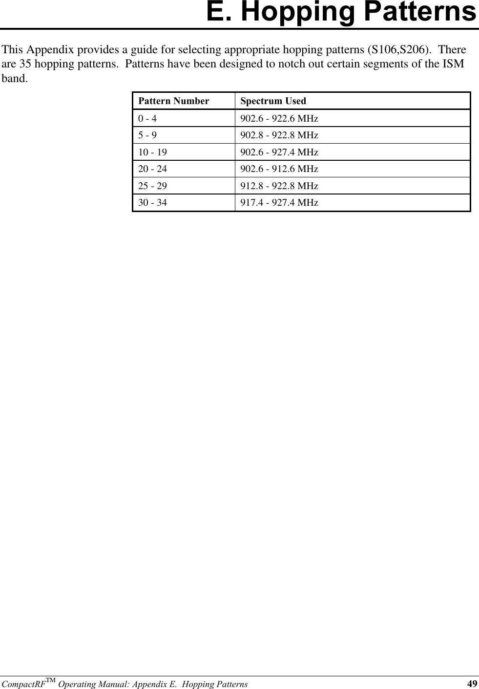 CompactRFTM Operating Manual: Appendix E.  Hopping Patterns 49E. Hopping PatternsThis Appendix provides a guide for selecting appropriate hopping patterns (S106,S206).  Thereare 35 hopping patterns.  Patterns have been designed to notch out certain segments of the ISMband.Pattern Number Spectrum Used0 - 4 902.6 - 922.6 MHz5 - 9 902.8 - 922.8 MHz10 - 19 902.6 - 927.4 MHz20 - 24 902.6 - 912.6 MHz25 - 29 912.8 - 922.8 MHz30 - 34 917.4 - 927.4 MHz