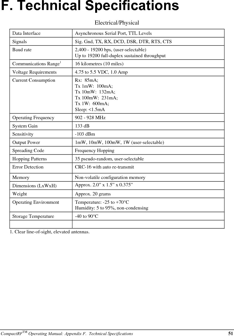 52 CompactRFTM Operating Manual: Appendix F.  Technical Specifications