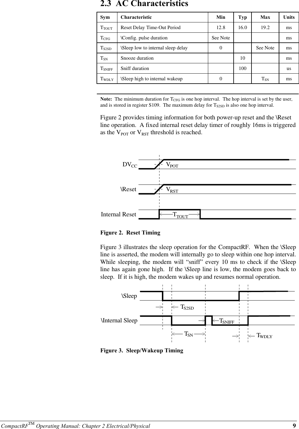 CompactRFTM Operating Manual: Chapter 2 Electrical/Physical 92.3  AC CharacteristicsSym Characteristic Min Typ Max UnitsTTOUT Reset Delay Time-Out Period 12.8 16.0 19.2 msTCFG \Config. pulse duration See Note msTS2SD \Sleep low to internal sleep delay 0See Note msTSN Snooze duration 10 msTSNIFF Sniff duration 100 usTWDLY \Sleep high to internal wakeup 0TSN msNote:  The minimum duration for TCFG is one hop interval.  The hop interval is set by the user,and is stored in register S109.  The maximum delay for TS2SD is also one hop interval.Figure 2 provides timing information for both power-up reset and the \Resetline operation.  A fixed internal reset delay timer of roughly 16ms is triggeredas the VPOT or VRST threshold is reached.TVVDV\ResetInternal ResetCCTOUTRSTPOTFigure 2.  Reset TimingFigure 3 illustrates the sleep operation for the CompactRF.  When the \Sleepline is asserted, the modem will internally go to sleep within one hop interval.While sleeping, the modem will “sniff” every 10 ms to check if the \Sleepline has again gone high.  If the \Sleep line is low, the modem goes back tosleep.  If it is high, the modem wakes up and resumes normal operation.\Sleep\Internal Sleep TSNIFFTS2SDTSNTWDLYFigure 3.  Sleep/Wakeup Timing