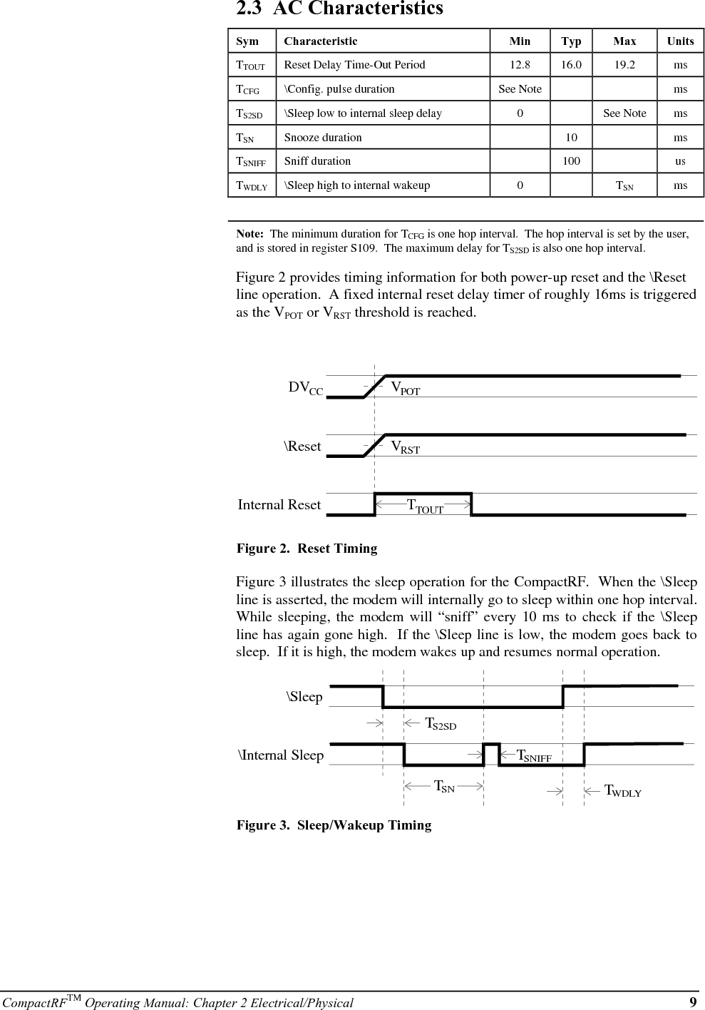 10 CompactRFTM Operating Manual: Chapter 2 Electrical/Physical