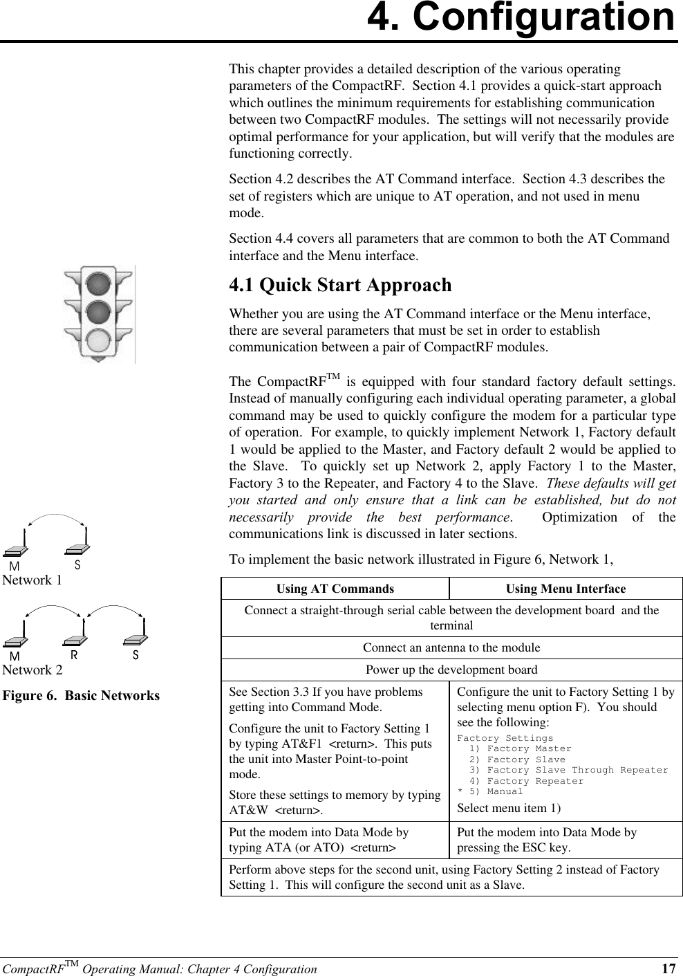 CompactRFTM Operating Manual: Chapter 4 Configuration 174. ConfigurationMSNetwork 1MSRMSRNetwork 2Figure 6.  Basic NetworksThis chapter provides a detailed description of the various operatingparameters of the CompactRF.  Section 4.1 provides a quick-start approachwhich outlines the minimum requirements for establishing communicationbetween two CompactRF modules.  The settings will not necessarily provideoptimal performance for your application, but will verify that the modules arefunctioning correctly.Section 4.2 describes the AT Command interface.  Section 4.3 describes theset of registers which are unique to AT operation, and not used in menumode.Section 4.4 covers all parameters that are common to both the AT Commandinterface and the Menu interface.4.1 Quick Start ApproachWhether you are using the AT Command interface or the Menu interface,there are several parameters that must be set in order to establishcommunication between a pair of CompactRF modules.The  CompactRFTM is equipped with four standard factory default settings.Instead of manually configuring each individual operating parameter, a globalcommand may be used to quickly configure the modem for a particular typeof operation.  For example, to quickly implement Network 1, Factory default1 would be applied to the Master, and Factory default 2 would be applied tothe Slave.  To quickly set up Network 2, apply Factory 1 to the Master,Factory 3 to the Repeater, and Factory 4 to the Slave.  These defaults will getyou started and only ensure that a link can be established, but do notnecessarily provide the best performance.  Optimization of thecommunications link is discussed in later sections.To implement the basic network illustrated in Figure 6, Network 1,Using AT Commands Using Menu InterfaceConnect a straight-through serial cable between the development board  and theterminalConnect an antenna to the modulePower up the development boardSee Section 3.3 If you have problemsgetting into Command Mode.Configure the unit to Factory Setting 1by typing AT&amp;F1  &lt;return&gt;.  This putsthe unit into Master Point-to-pointmode.Store these settings to memory by typingAT&amp;W  &lt;return&gt;.Configure the unit to Factory Setting 1 byselecting menu option F).  You shouldsee the following:Factory Settings  1) Factory Master  2) Factory Slave  3) Factory Slave Through Repeater  4) Factory Repeater* 5) ManualSelect menu item 1)Put the modem into Data Mode bytyping ATA (or ATO)  &lt;return&gt; Put the modem into Data Mode bypressing the ESC key.Perform above steps for the second unit, using Factory Setting 2 instead of FactorySetting 1.  This will configure the second unit as a Slave.