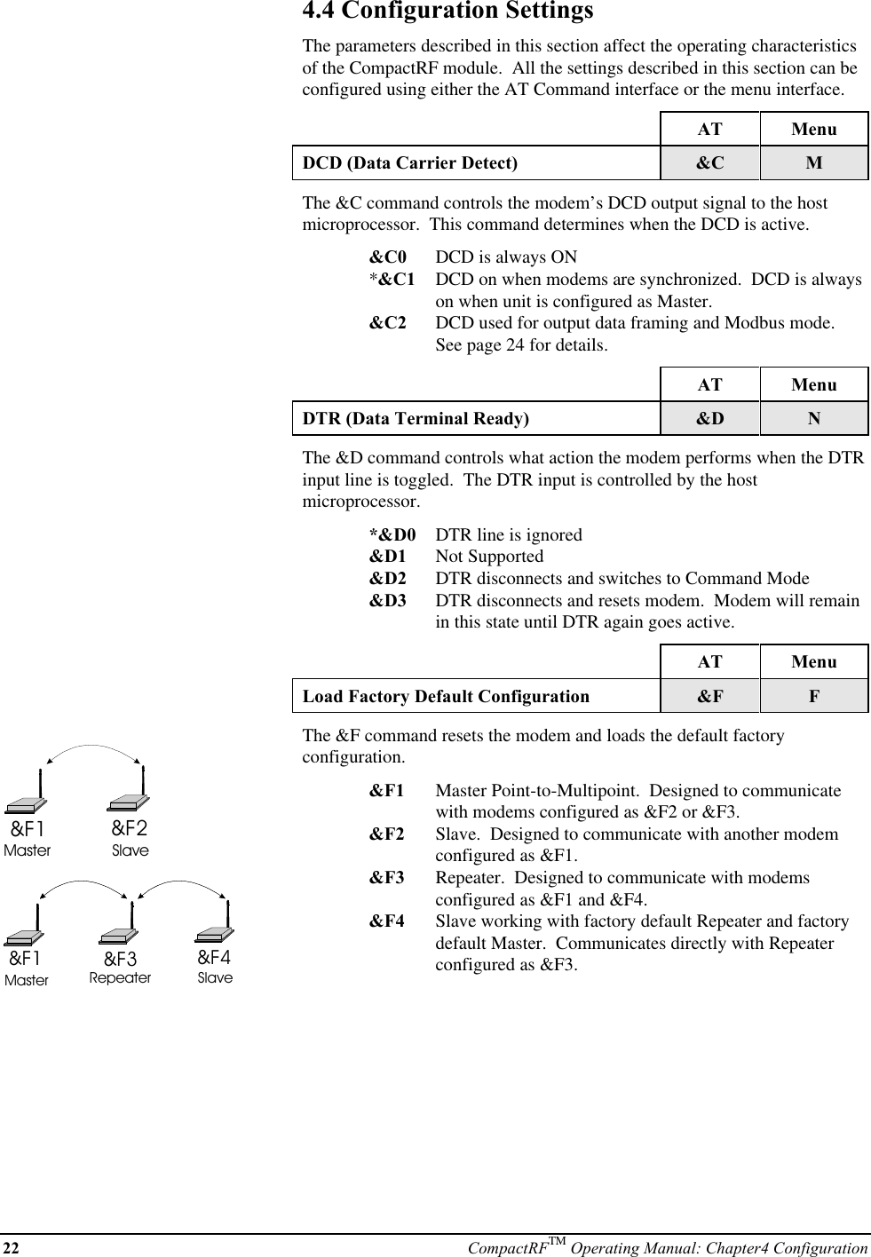 22 CompactRFTM Operating Manual: Chapter4 Configuration&amp;F1 &amp;F2Master Slave&amp;F1 &amp;F4&amp;F3Master Repeater Slave4.4 Configuration SettingsThe parameters described in this section affect the operating characteristicsof the CompactRF module.  All the settings described in this section can beconfigured using either the AT Command interface or the menu interface.AT MenuDCD (Data Carrier Detect) &amp;C MThe &amp;C command controls the modem’s DCD output signal to the hostmicroprocessor.  This command determines when the DCD is active.&amp;C0 DCD is always ON*&amp;C1 DCD on when modems are synchronized.  DCD is alwayson when unit is configured as Master.&amp;C2 DCD used for output data framing and Modbus mode.See page 24 for details.AT MenuDTR (Data Terminal Ready) &amp;D NThe &amp;D command controls what action the modem performs when the DTRinput line is toggled.  The DTR input is controlled by the hostmicroprocessor.*&amp;D0 DTR line is ignored&amp;D1 Not Supported&amp;D2 DTR disconnects and switches to Command Mode&amp;D3 DTR disconnects and resets modem.  Modem will remainin this state until DTR again goes active.AT MenuLoad Factory Default Configuration &amp;F FThe &amp;F command resets the modem and loads the default factoryconfiguration.&amp;F1 Master Point-to-Multipoint.  Designed to communicatewith modems configured as &amp;F2 or &amp;F3.&amp;F2 Slave.  Designed to communicate with another modemconfigured as &amp;F1.&amp;F3 Repeater.  Designed to communicate with modemsconfigured as &amp;F1 and &amp;F4.&amp;F4 Slave working with factory default Repeater and factorydefault Master.  Communicates directly with Repeaterconfigured as &amp;F3.