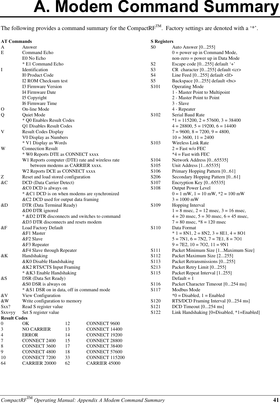 CompactRFTM Operating Manual: Appendix A Modem Command Summary 41A. Modem Command SummaryThe following provides a command summary for the CompactRFTM.  Factory settings are denoted with a ‘*’.AT CommandsAAnswerECommand EchoE0 No Echo* E1 Command EchoIIdentificationI0 Product CodeI2 ROM Checksum testI3 Firmware VersionI4 Firmware DateI5 CopyrightI6 Firmware TimeOOn-line ModeQQuiet Mode* Q0 Enables Result CodesQ1 Disables Result CodesVResult Codes DisplayV0 Display as Numbers* V1 Display as WordsWConnection Result* W0 Reports DTE as CONNECT xxxxW1 Reports computer (DTE) rate and wireless ratebetween modems as CARRIER xxxx.W2 Reports DCE as CONNECT xxxxZReset and load stored configuration&amp;C DCD (Data Carrier Detect)&amp;C0 DCD is always on* &amp;C1 DCD is on when modems are synchronized&amp;C2 DCD used for output data framing&amp;D DTR (Data Terminal Ready)&amp;D0 DTR ignored* &amp;D2 DTR disconnects and switches to command&amp;D3 DTR disconnects and resets modem&amp;F Load Factory Default&amp;F1 Master&amp;F2 Slave&amp;F3 Repeater&amp;F4 Slave through Repeater&amp;K Handshaking&amp;K0 Disable Handshaking&amp;K2 RTS/CTS Input Framing* &amp;K3 Enable Handshaking&amp;S DSR (Data Set Ready)&amp;S0 DSR is always on* &amp;S1 DSR on in data, off in command mode&amp;V View Configuration&amp;W Write configuration to memorySxx? Read S register valueSxx=yy Set S register valueResult Codes0OK 12 CONNECT 96003NO CARRIER 13 CONNECT 144004ERROR 14 CONNECT 192007CONNECT 2400 15 CONNECT 288008CONNECT 3600 17 CONNECT 384009CONNECT 4800 18 CONNECT 5760010 CONNECT 7200 33 CONNECT 11520064 CARRIER 20000 62 CARRIER 45000S RegistersS0 Auto Answer [0...255]0 = power up in Command Mode,non-zero = power up in Data ModeS2 Escape code [0...255] default ‘+’S3 CR  character [0...255] default &lt;cr&gt;S4 Line Feed [0...255] default &lt;lf&gt;S5 Backspace [0...255] default &lt;bs&gt;S101 Operating Mode1 - Master Point to Multipoint2 - Master Point to Point3 - Slave4 - RepeaterS102 Serial Baud Rate*1 = 115200, 2 = 57600, 3 = 384004 = 28800, 5 = 19200, 6 = 144007 = 9600, 8 = 7200, 9 = 4800,10 = 3600, 11 = 2400S103 Wireless Link Rate2 = Fast w/o FEC*4 = Fast with FECS104 Network Address [0...65535]S105 Unit Address [1...65535]S106 Primary Hopping Pattern [0...61]S206 Secondary Hopping Pattern [0...61]S107 Encryption Key [0...65535]S108 Output Power Level0 = 1 mW, 1 = 10 mW, *2 = 100 mW3 = 1000 mWS109 Hopping Interval1 = 8 msec, 2 = 12 msec, 3 = 16 msec,4 = 20 msec, 5 = 30 msec, 6 = 45 msec,7 = 80 msec, *8 = 120 msecS110 Data Format* 1 = 8N1, 2 = 8N2, 3 = 8E1, 4 = 8O15 = 7N1, 6 = 7N2, 7 = 7E1, 8 = 7O19 = 7E2, 10 = 7O2, 11 = 9N1S111 Packet Minimum Size [1...Maximum Size]S112 Packet Maximum Size [2...255]S113 Packet Retransmissions [0...255]S213 Packet Retry Limit [0...255]S115 Packet Repeat Interval [1..255]Default = 1S116 Packet Character Timeout [0...254 ms]S117 Modbus Mode*0 = Disabled, 1 = EnabledS120 RTS/DCD Framing Interval [0...254 ms]S121 DCD Timeout [0...254 ms]S122 Link Handshaking [0=Disabled, *1=Enabled]