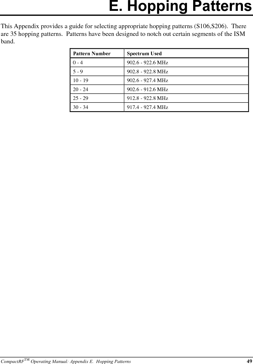 50 CompactRFTM Operating Manual: Appendix E. Hopping Patternss