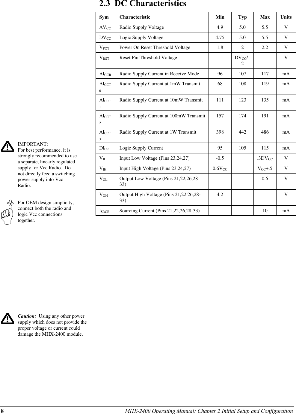 8MHX-2400 Operating Manual: Chapter 2 Initial Setup and ConfigurationIMPORTANT:For best performance, it isstrongly recommended to usea separate, linearly regulatedsupply for Vcc Radio.  Donot directly feed a switchingpower supply into VccRadio.For OEM design simplicity,connect both the radio andlogic Vcc connectionstogether.Caution:  Using any other powersupply which does not provide theproper voltage or current coulddamage the MHX-2400 module.2.3  DC CharacteristicsSym Characteristic Min Typ Max UnitsAVCC Radio Supply Voltage 4.9 5.0 5.5 VDVCC Logic Supply Voltage 4.75 5.0 5.5 VVPOT Power On Reset Threshold Voltage 1.8 22.2 VVRST Reset Pin Threshold Voltage DVCC/2VAICCR Radio Supply Current in Receive Mode 96 107 117 mAAICCT0Radio Supply Current at 1mW Transmit 68 108 119 mAAICCT1Radio Supply Current at 10mW Transmit 111 123 135 mAAICCT2Radio Supply Current at 100mW Transmit 157 174 191 mAAICCT3Radio Supply Current at 1W Transmit 398 442 486 mADICC Logic Supply Current 95 105 115 mAVIL Input Low Voltage (Pins 23,24,27) -0.5 .3DVCC VVIH Input High Voltage (Pins 23,24,27) 0.6VCC VCC+.5 VVOL Output Low Voltage (Pins 21,22,26,28-33) 0.6 VVOH Output High Voltage (Pins 21,22,26,28-33) 4.2 VISRCE Sourcing Current (Pins 21,22,26,28-33) 10 mA