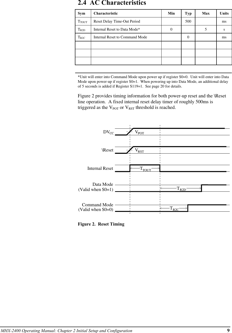 MHX-2400 Operating Manual: Chapter 2 Initial Setup and Configuration 92.4  AC CharacteristicsSym Characteristic Min Typ Max UnitsTTOUT Reset Delay Time-Out Period 500 msTR2D Internal Reset to Data Mode* 0 5 sTR2C Internal Reset to Command Mode 0ms*Unit will enter into Command Mode upon power up if register S0=0.  Unit will enter into DataMode upon power-up if register S0=1.  When powering up into Data Mode, an additional delayof 5 seconds is added if Register S119=1.  See page 20 for details.Figure 2 provides timing information for both power-up reset and the \Resetline operation.  A fixed internal reset delay timer of roughly 500ms istriggered as the VPOT or VRST threshold is reached.TVVDV\ResetInternal ResetCCTOUTRSTPOTTData ModeR2DTCommand ModeR2C(Valid when S0=1)(Valid when S0=0)Figure 2.  Reset Timing