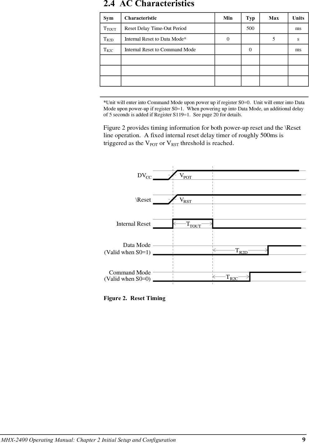 10 CompactRFTM Operating Manual: Chapter 3 Configuration Options