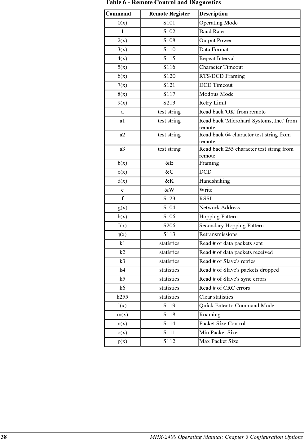 MHX-2400 Operating Manual: Chapter 3 Configuration Options 39